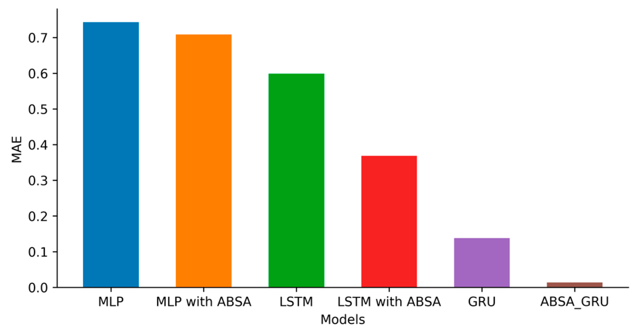 Applsci 14 04221 g009