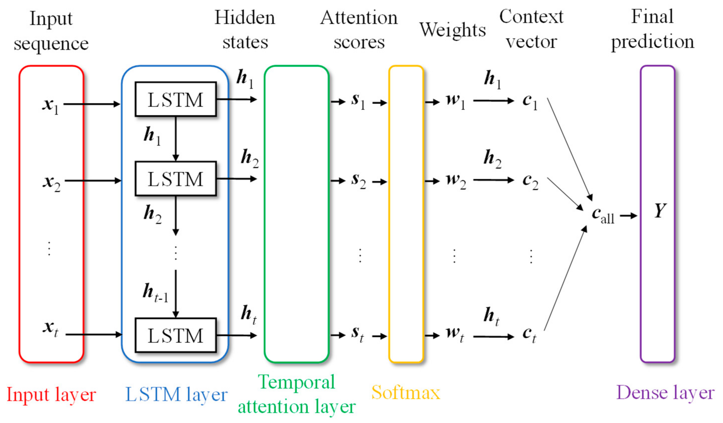 Applsci 14 04223 g002