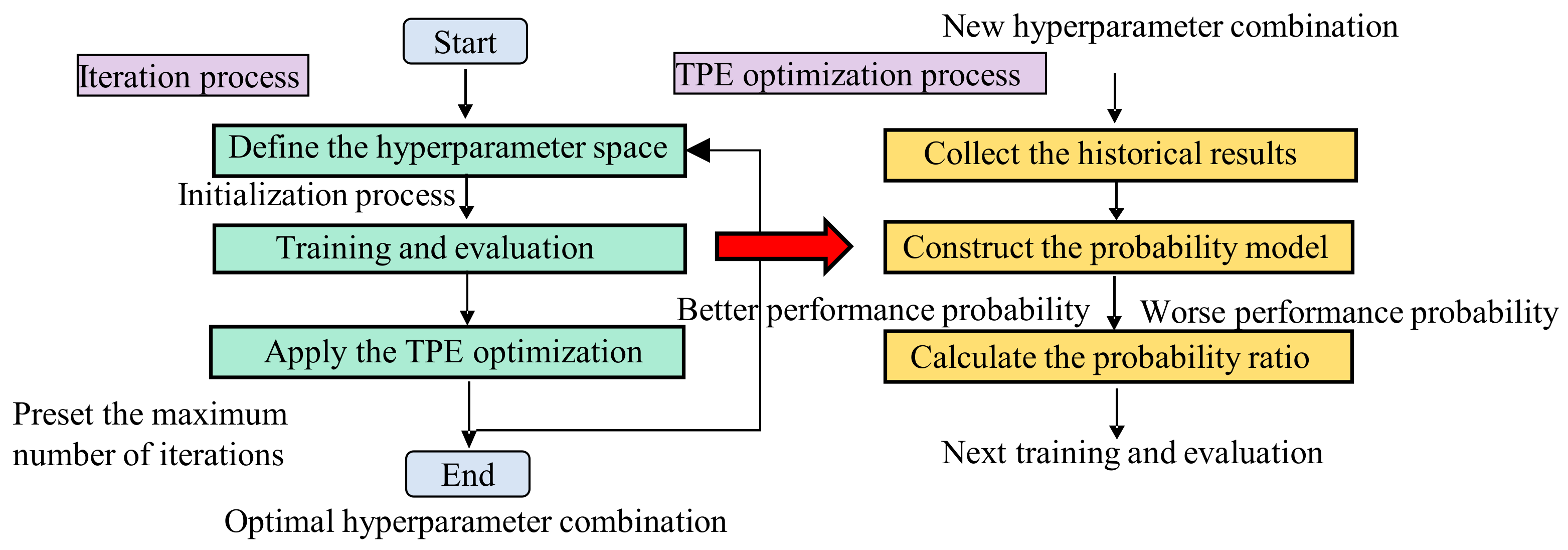 Applsci 14 04223 g003
