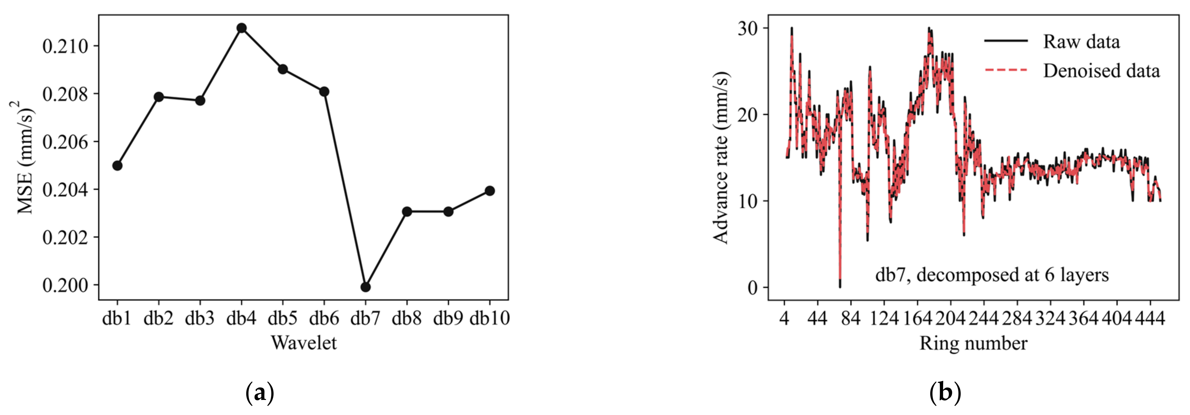 Applsci 14 04223 g008