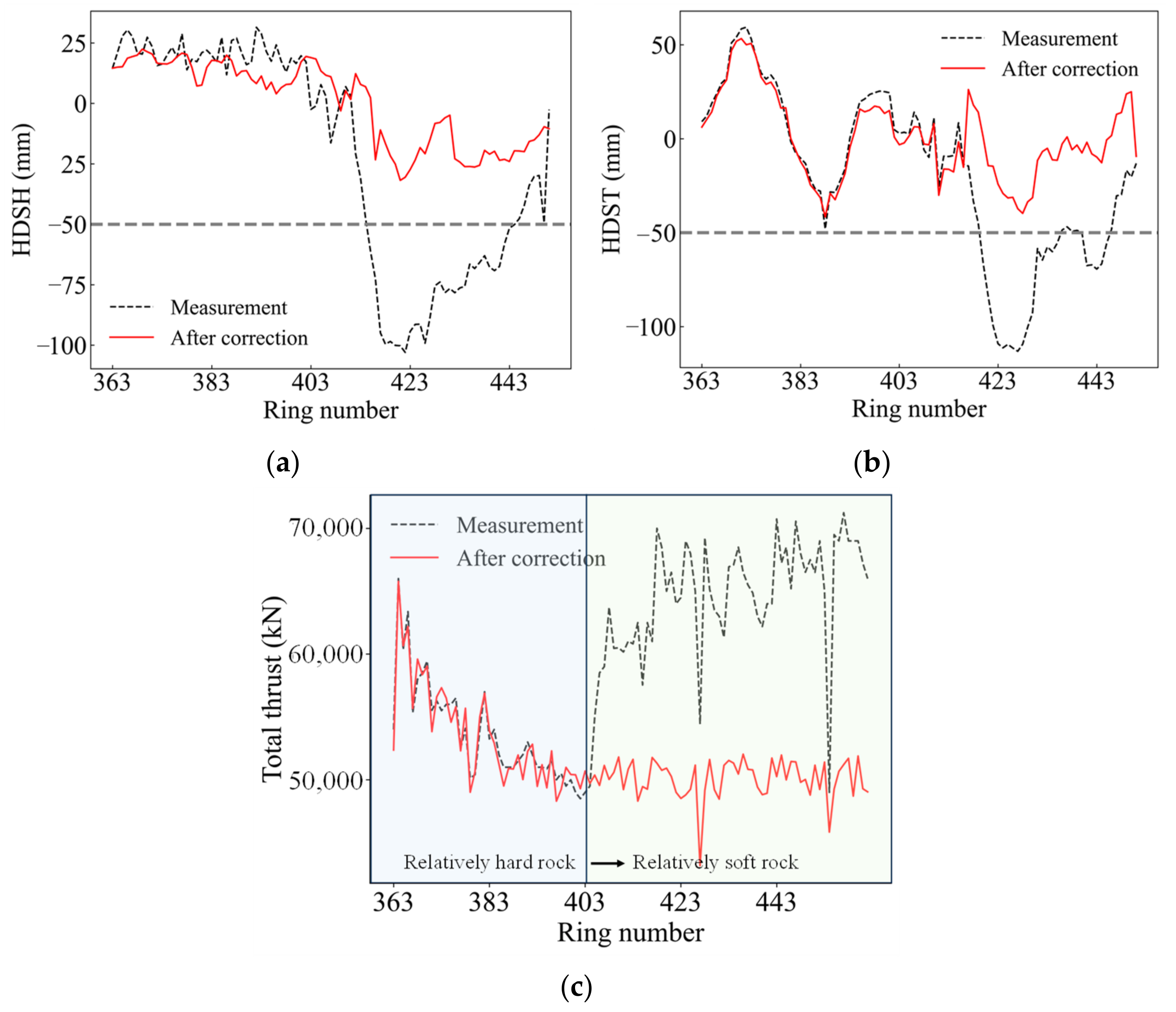 Applsci 14 04223 g015
