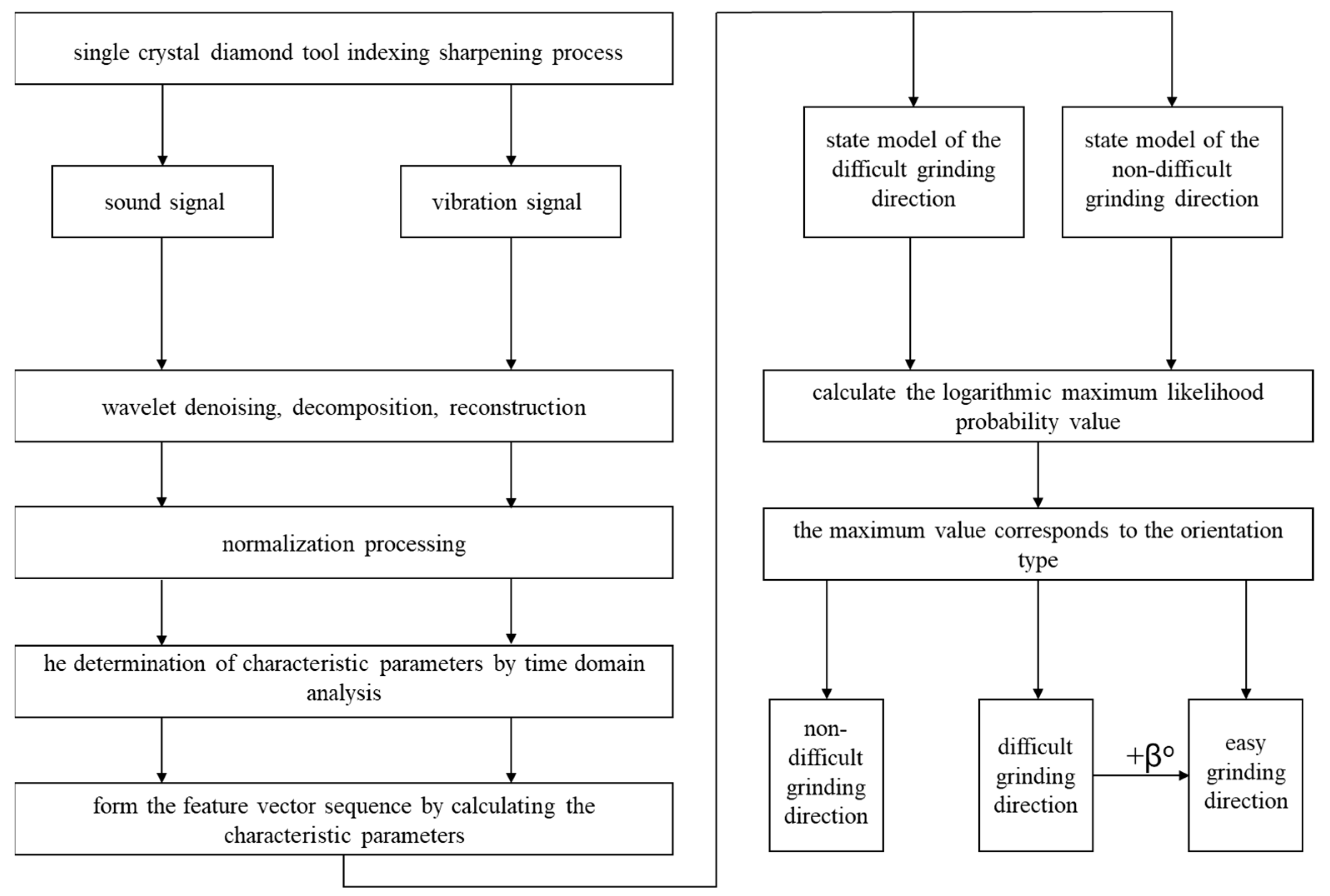 Applsci 14 04236 g004