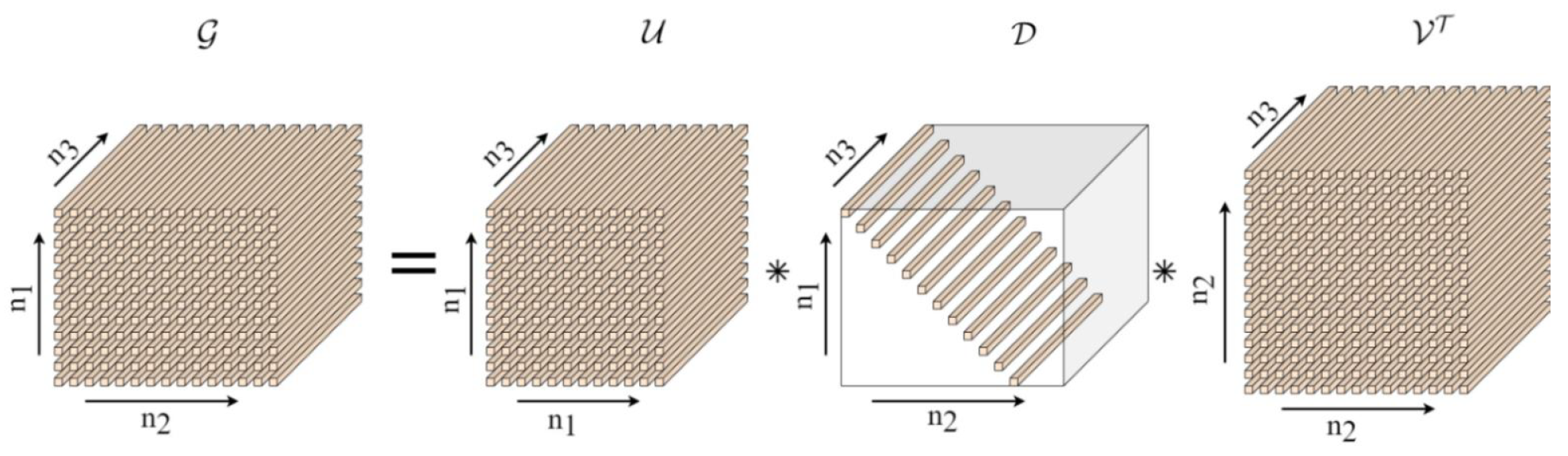 Weighted Robust Tensor Principal Component Analysis for the Recovery of ...