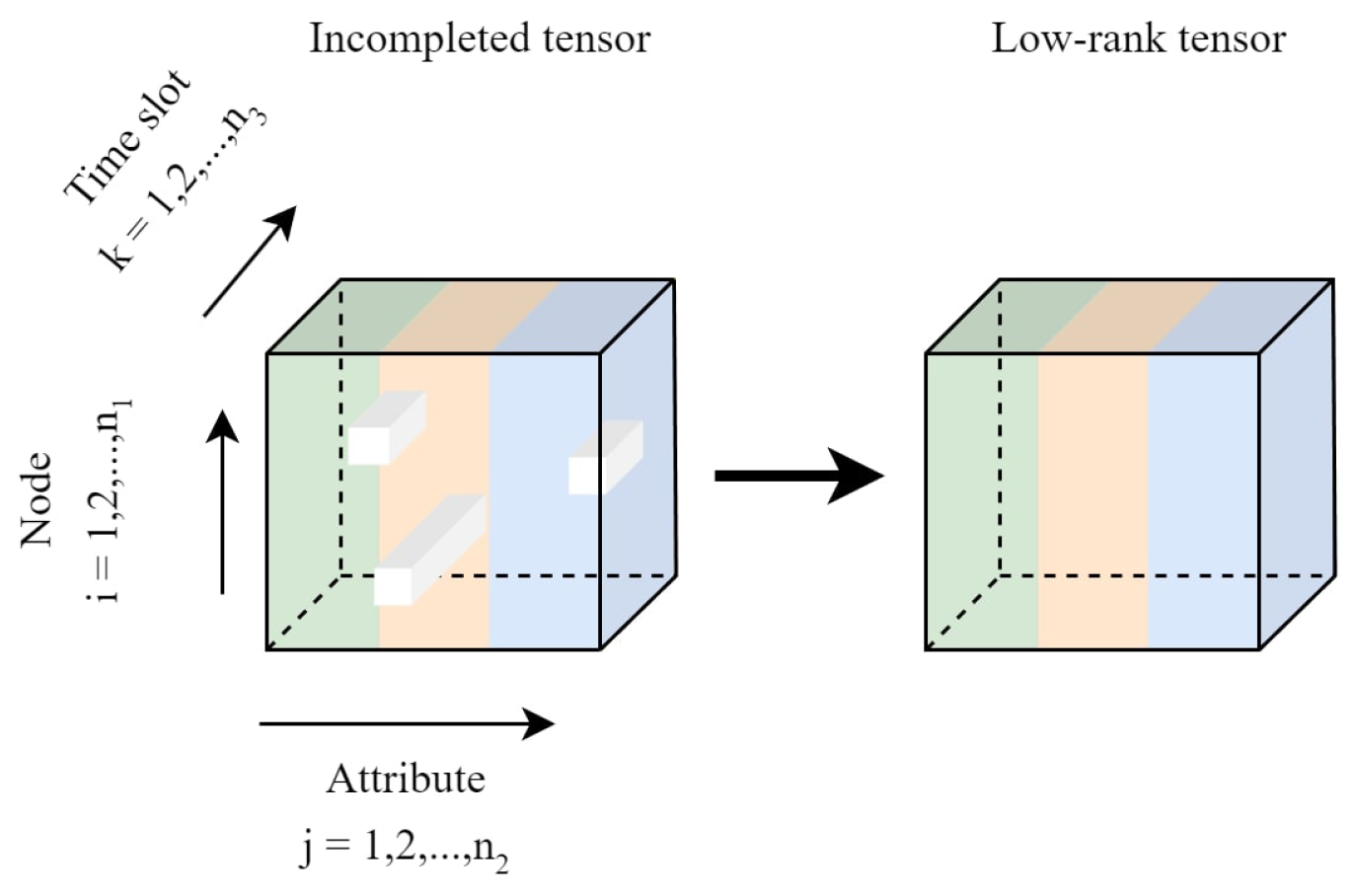 Weighted Robust Tensor Principal Component Analysis for the Recovery of ...