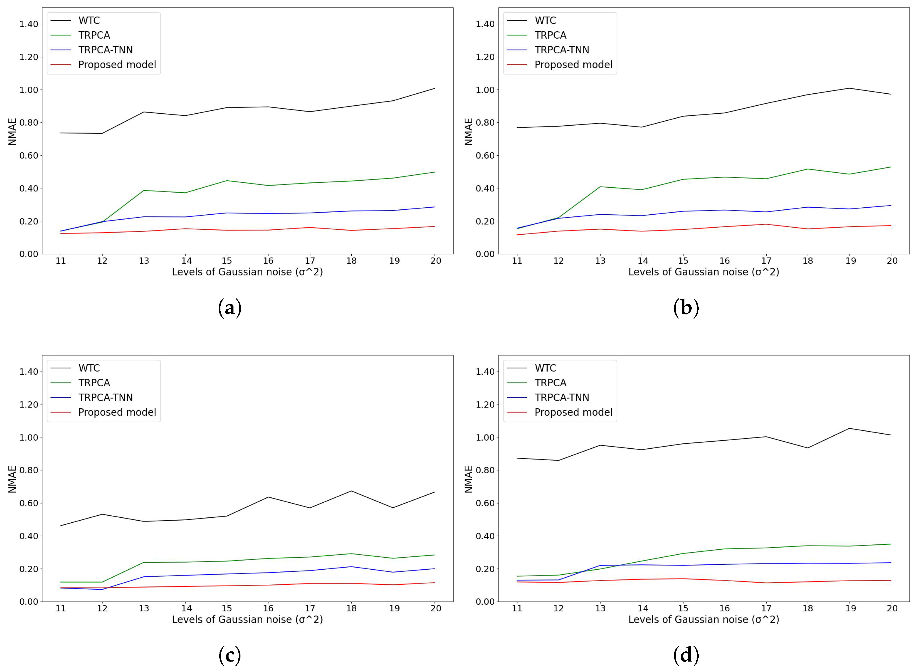 Applsci 14 04239 g008a