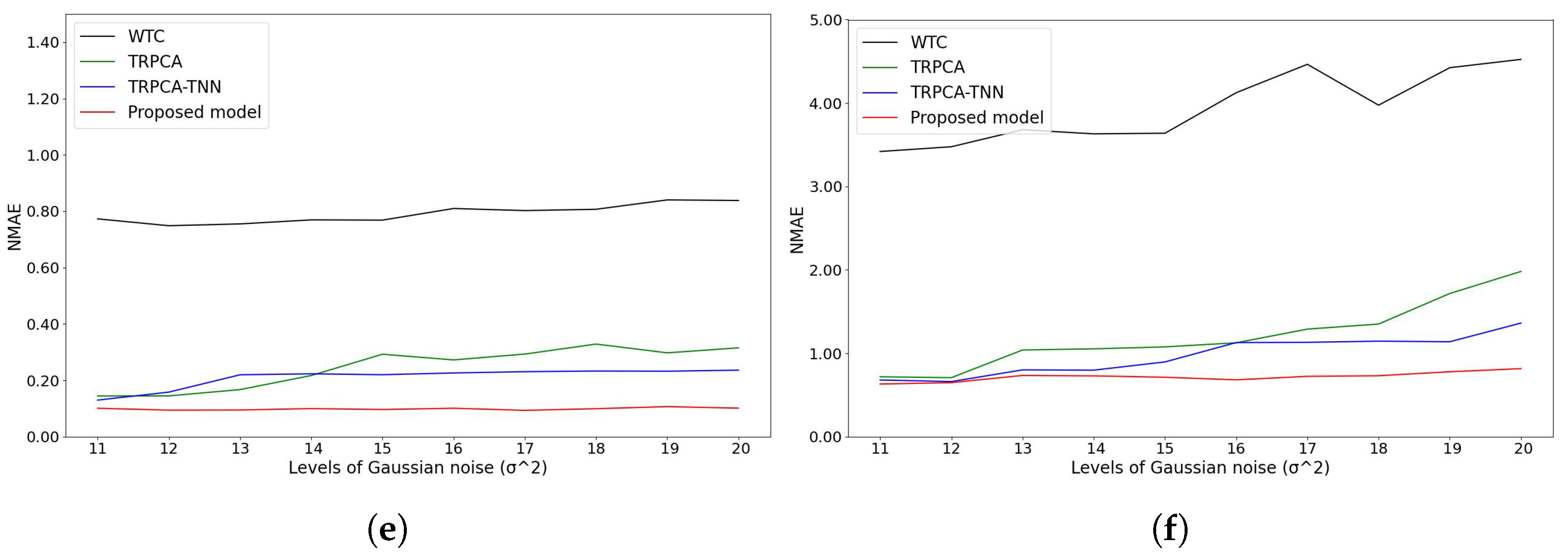 Applsci 14 04239 g008b