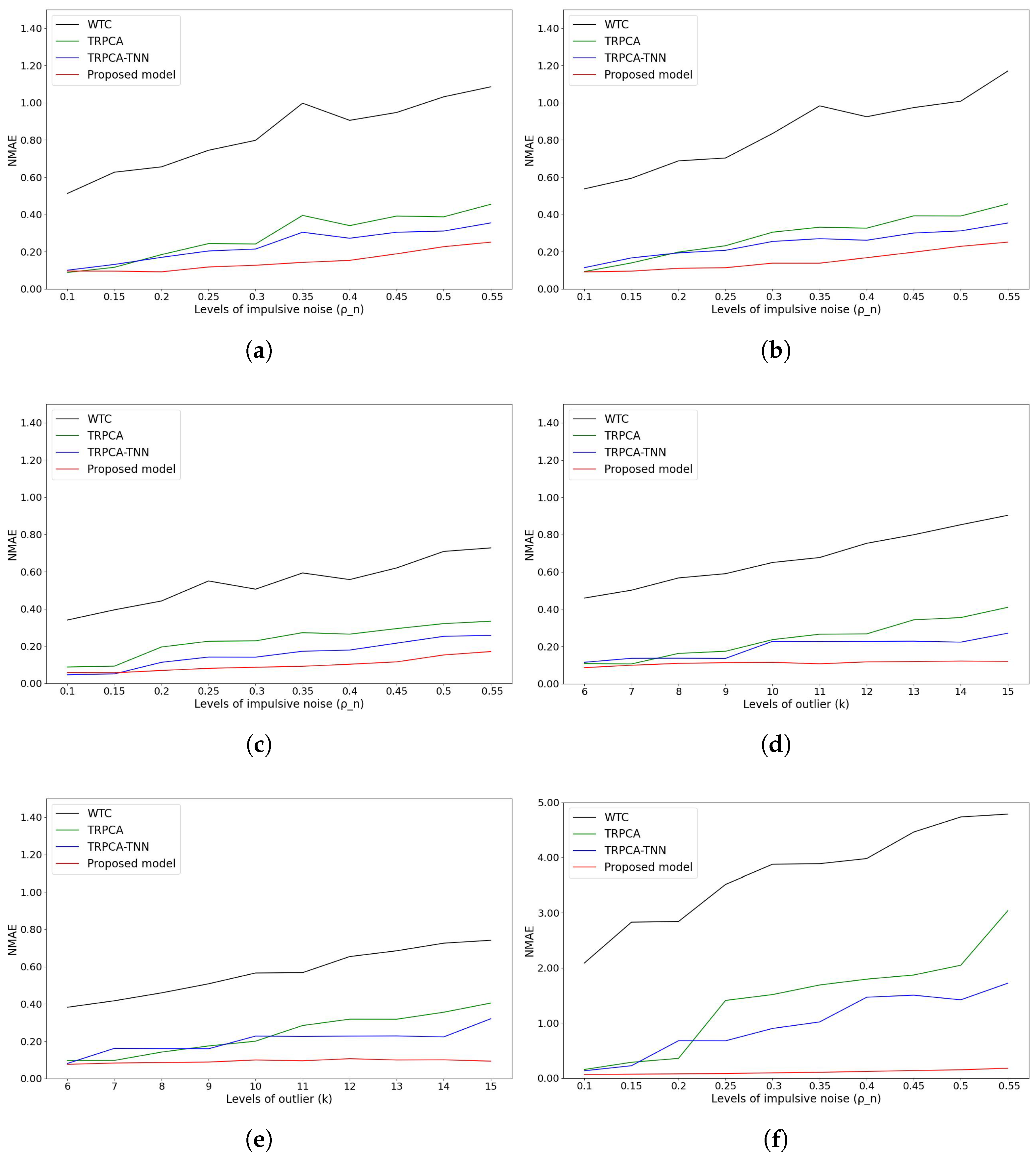 Applsci 14 04239 g009