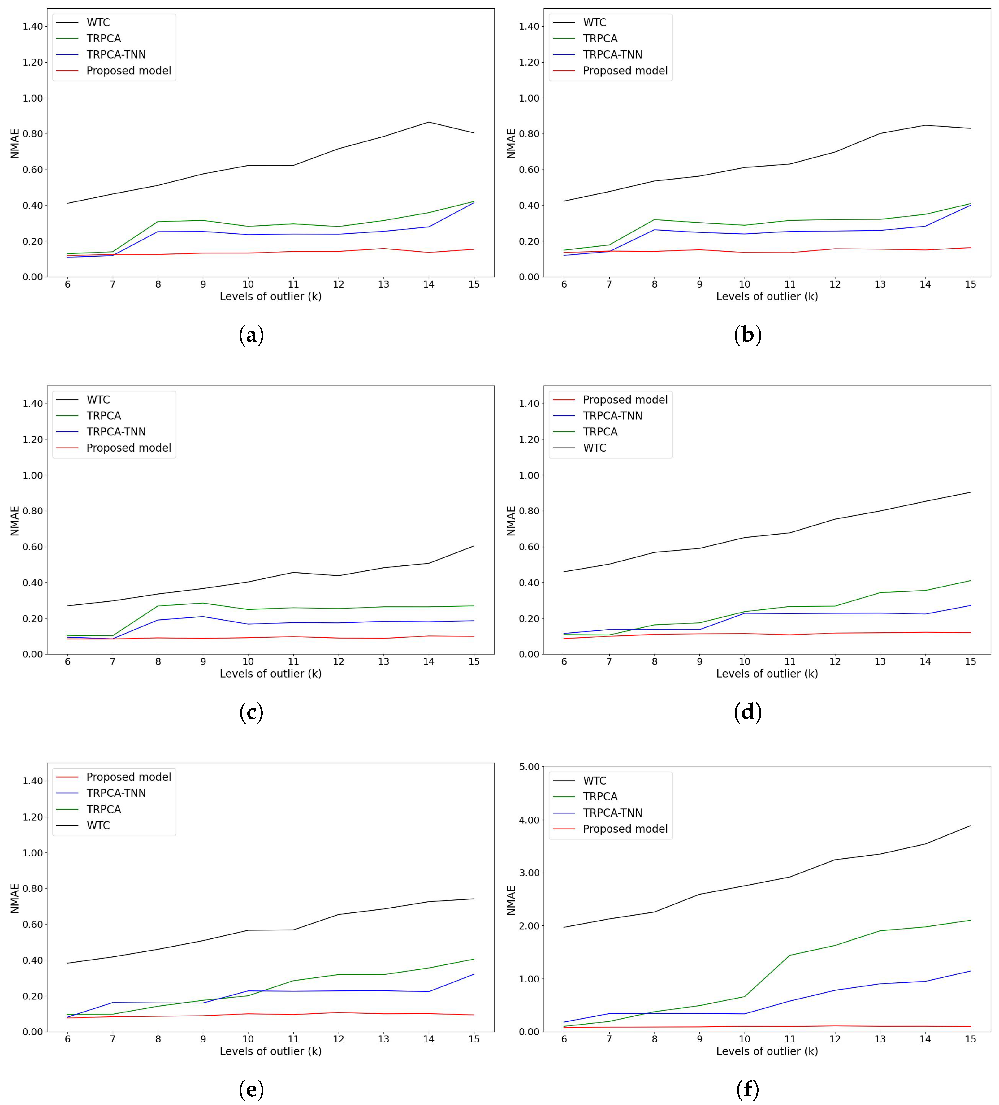 Applsci 14 04239 g010