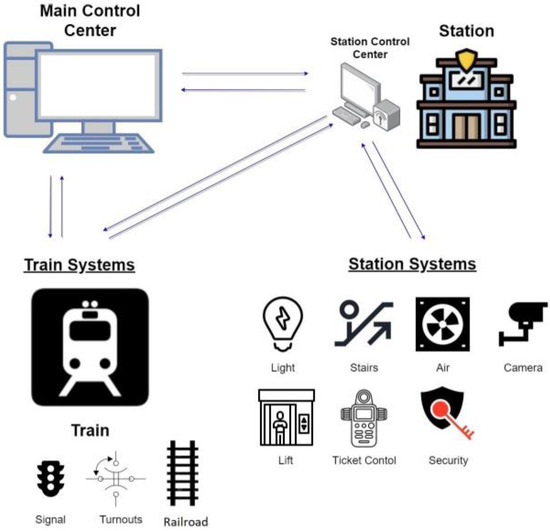 A Novel Security Risk Analysis Circuit Diagram