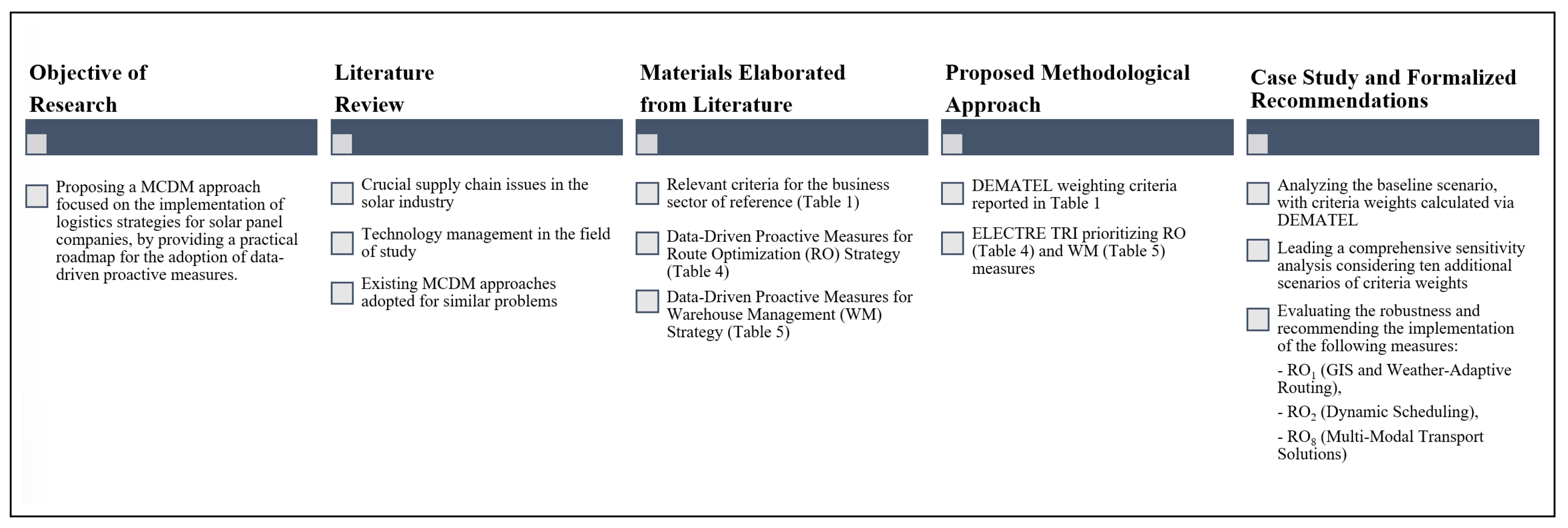 Applsci 14 04246 g001