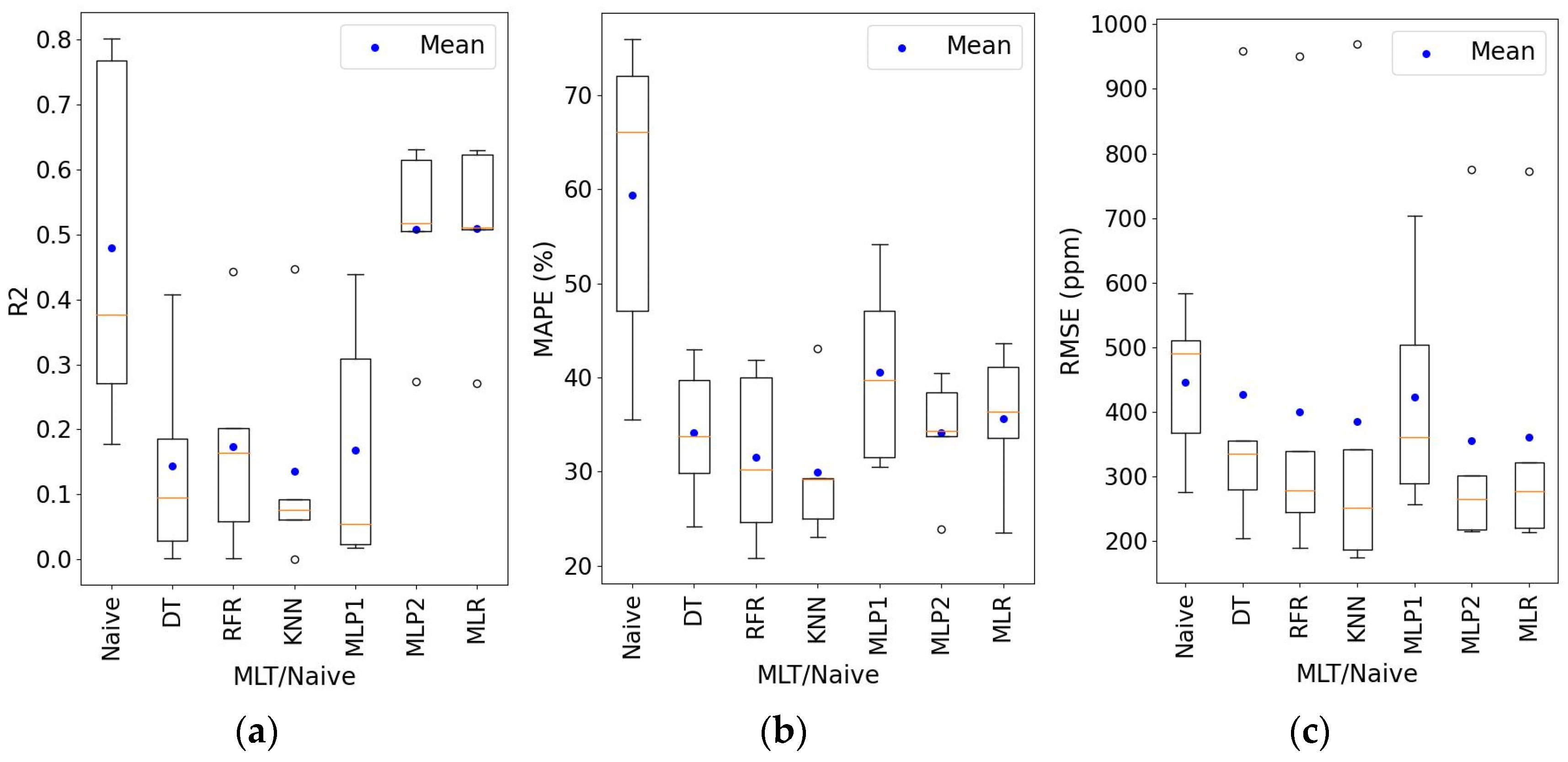 Applsci 14 04249 g007