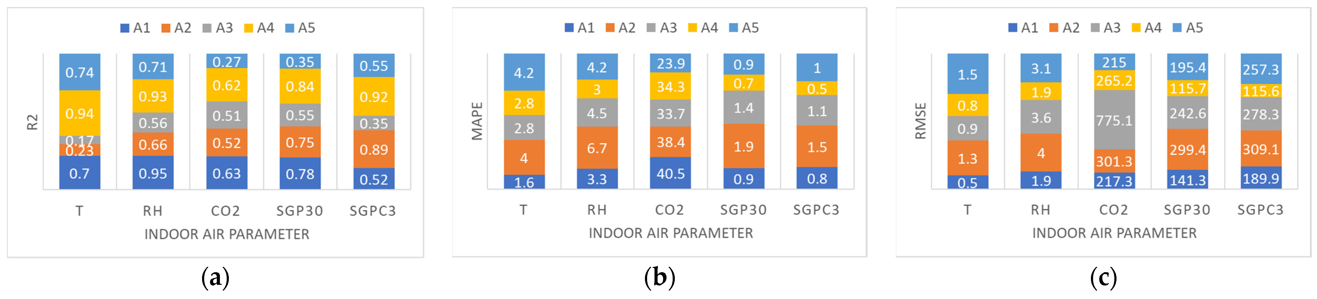 Applsci 14 04249 g011