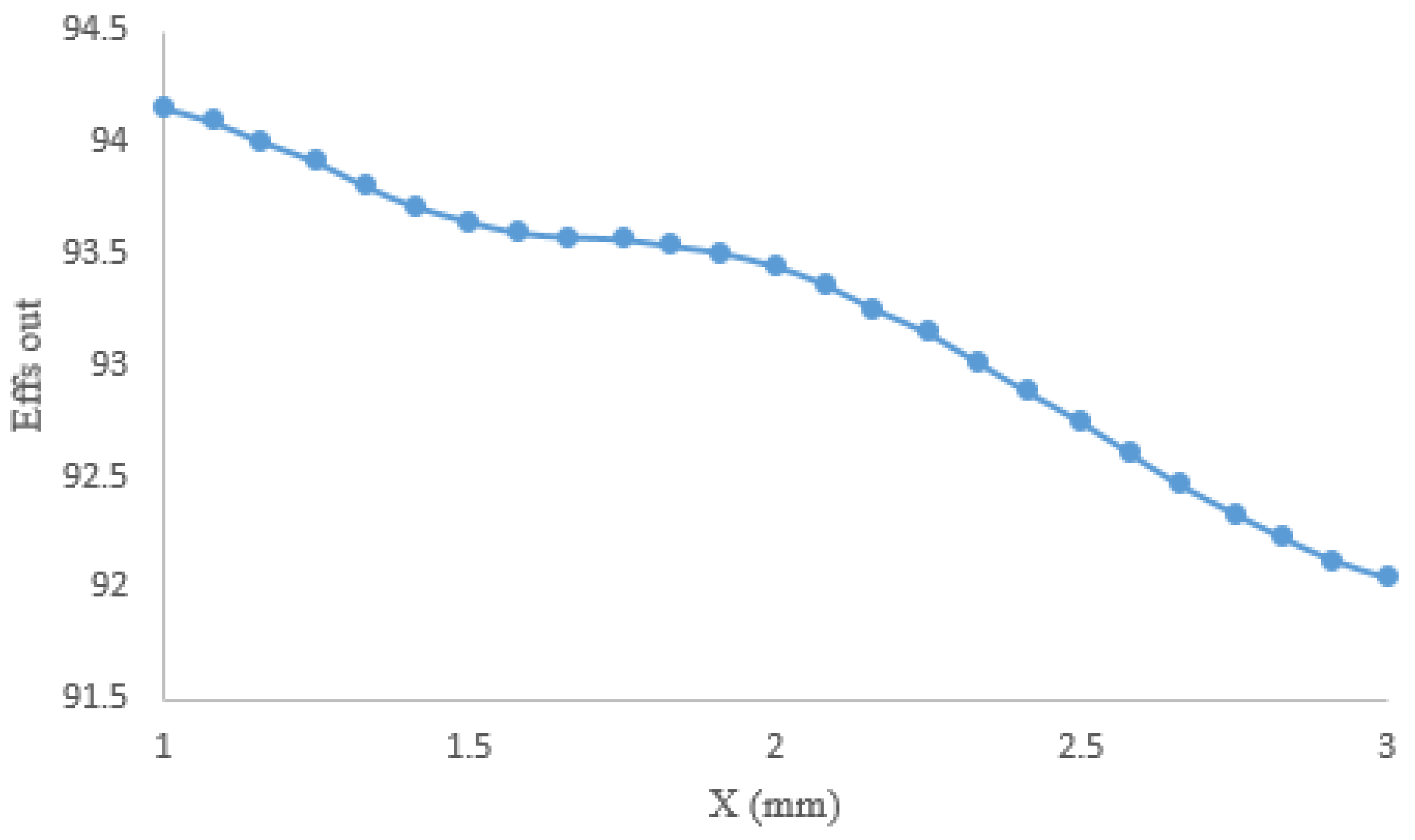 Applsci 14 04256 g015a