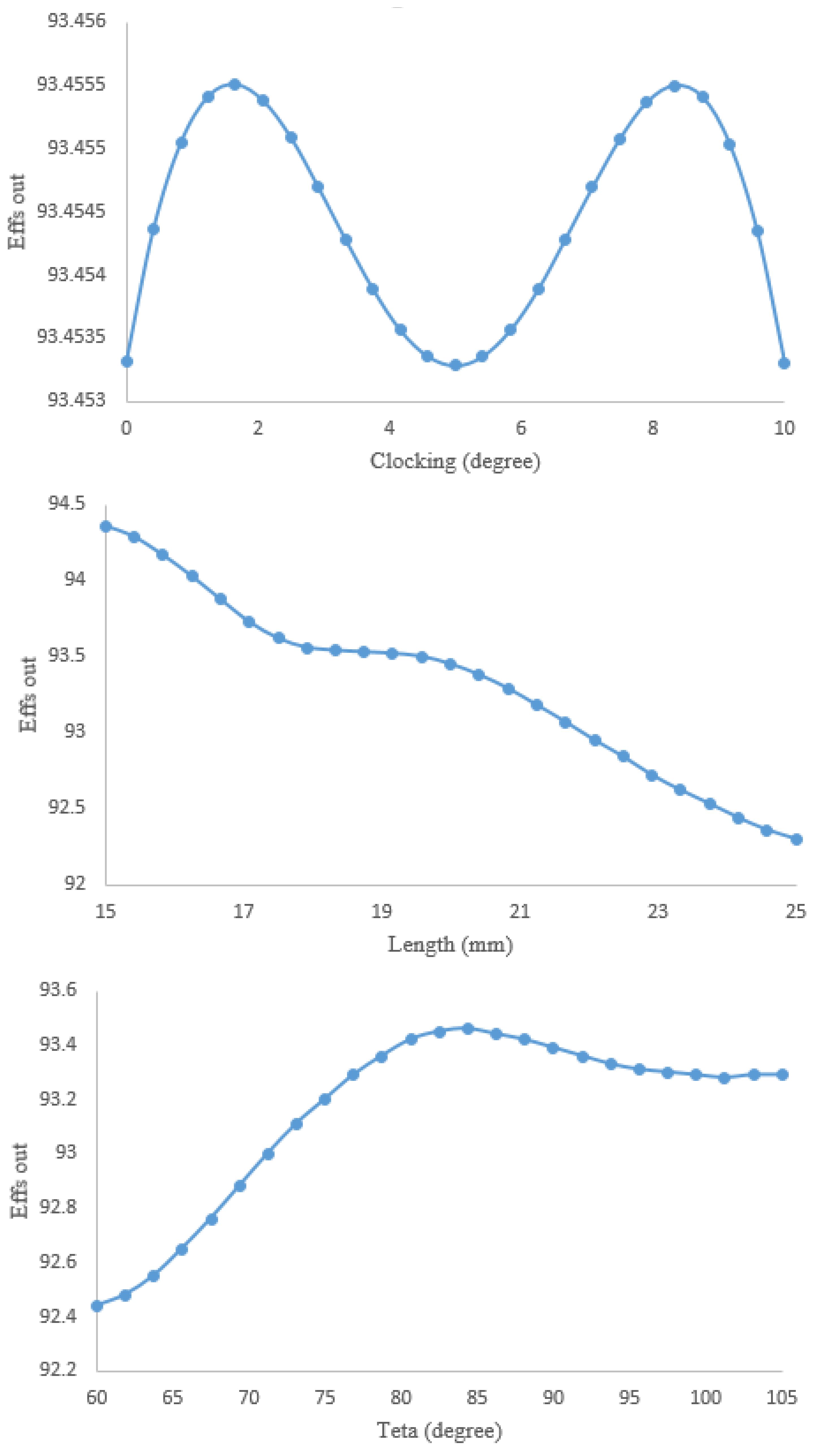 Applsci 14 04256 g015b