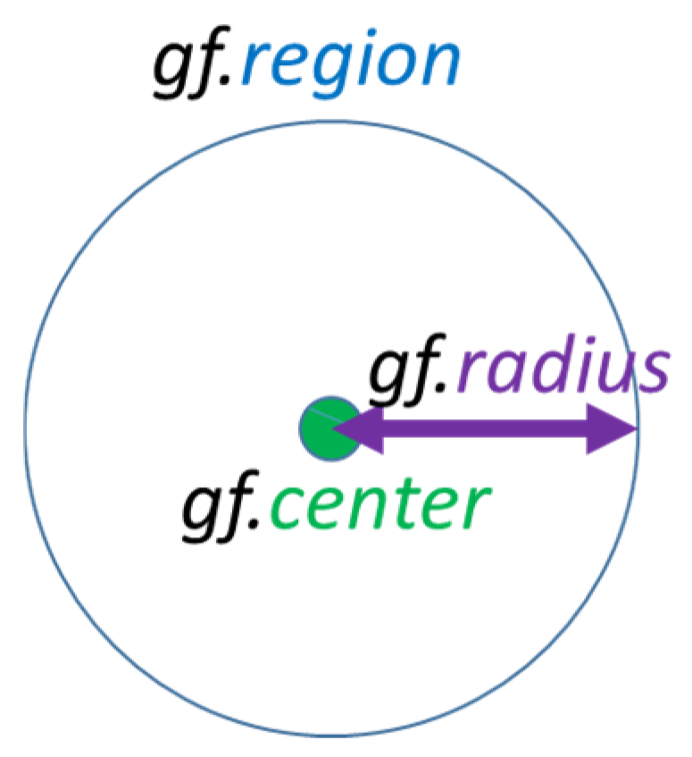 Applsci 14 04262 g004