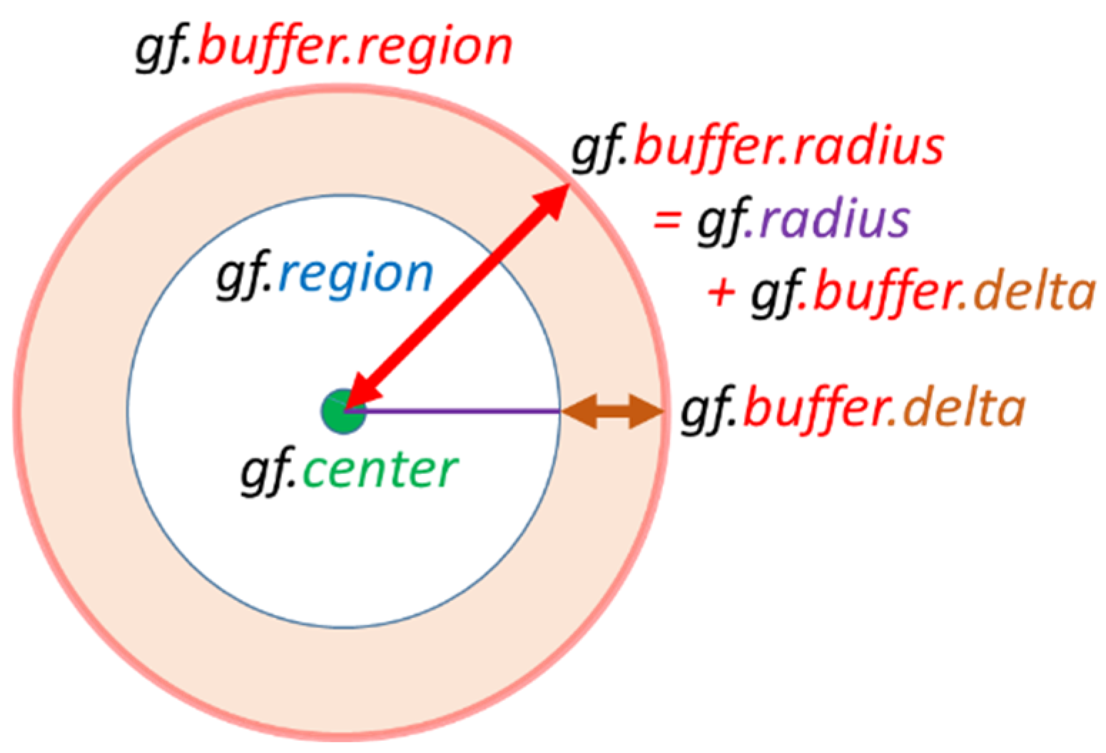 Applsci 14 04262 g005