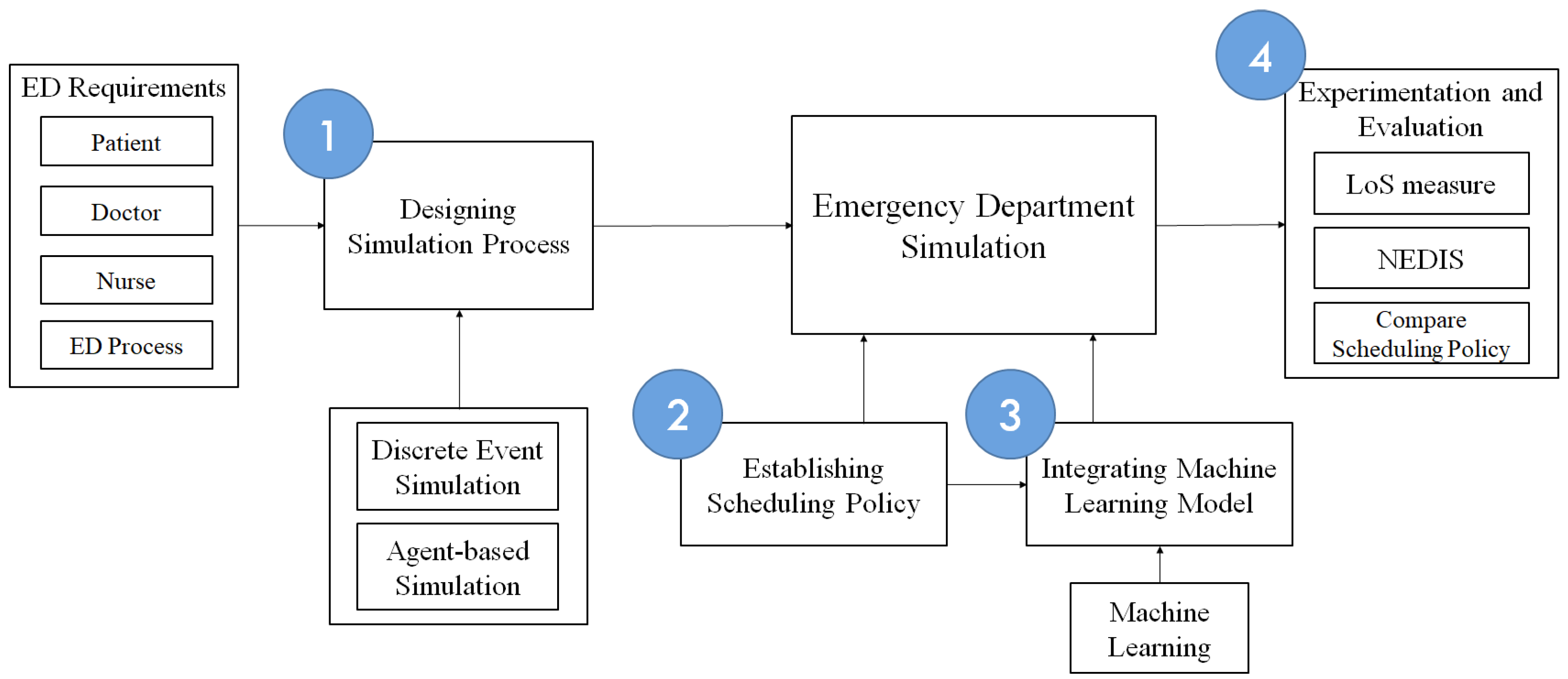 Applsci 14 04264 g001