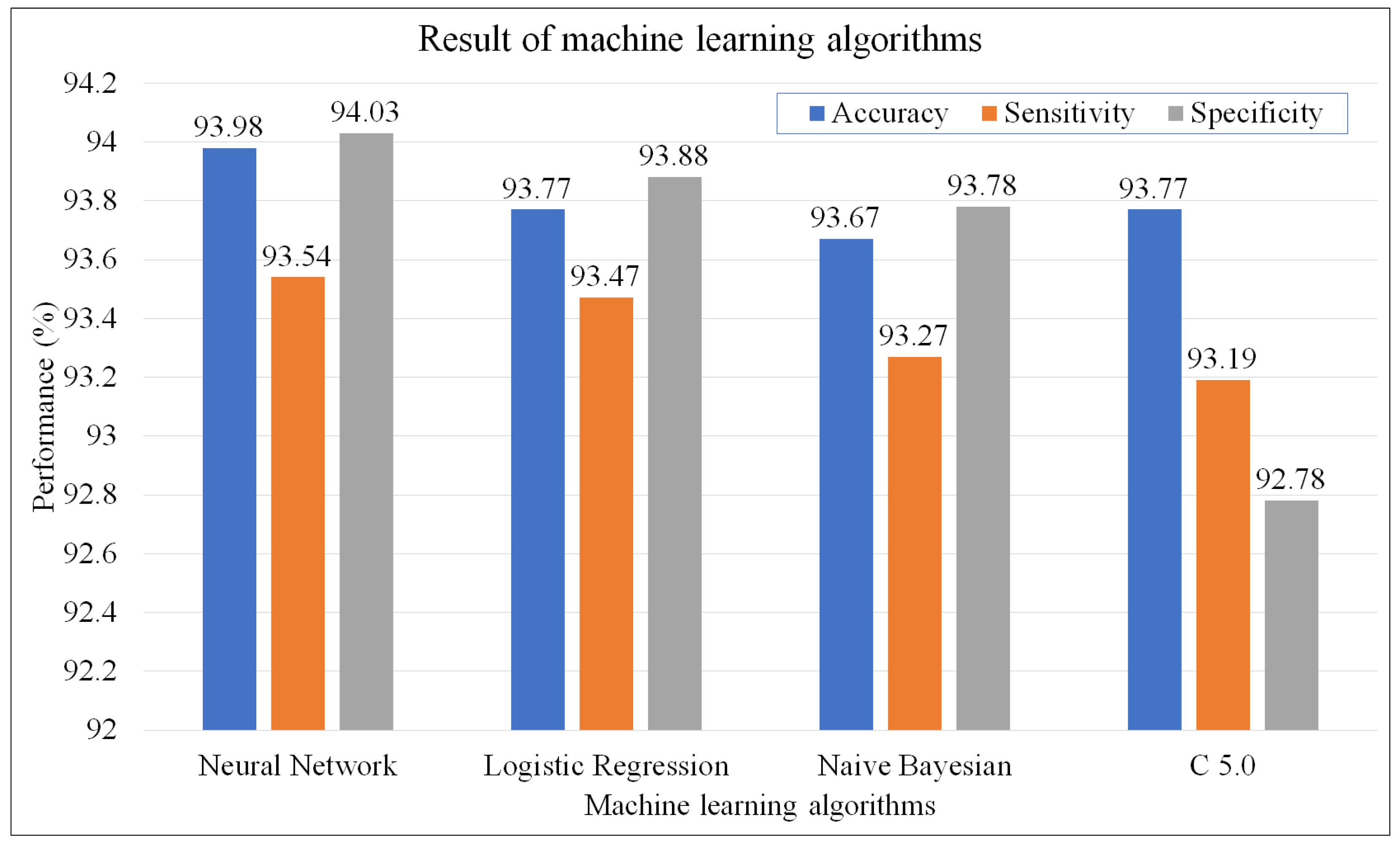 Applsci 14 04264 g004