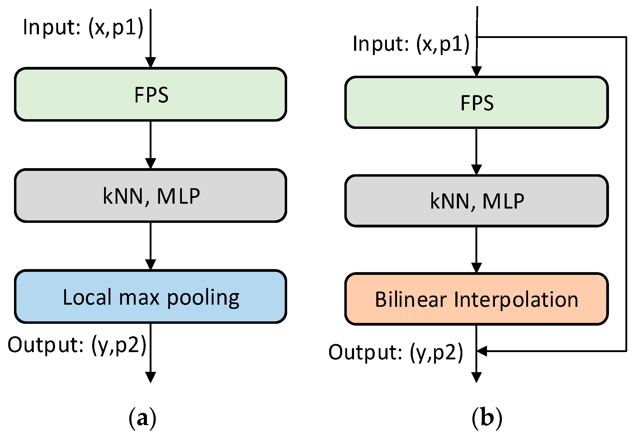 Micro-Gear Point Cloud Segmentation Based on Multi-Scale Point Transformer