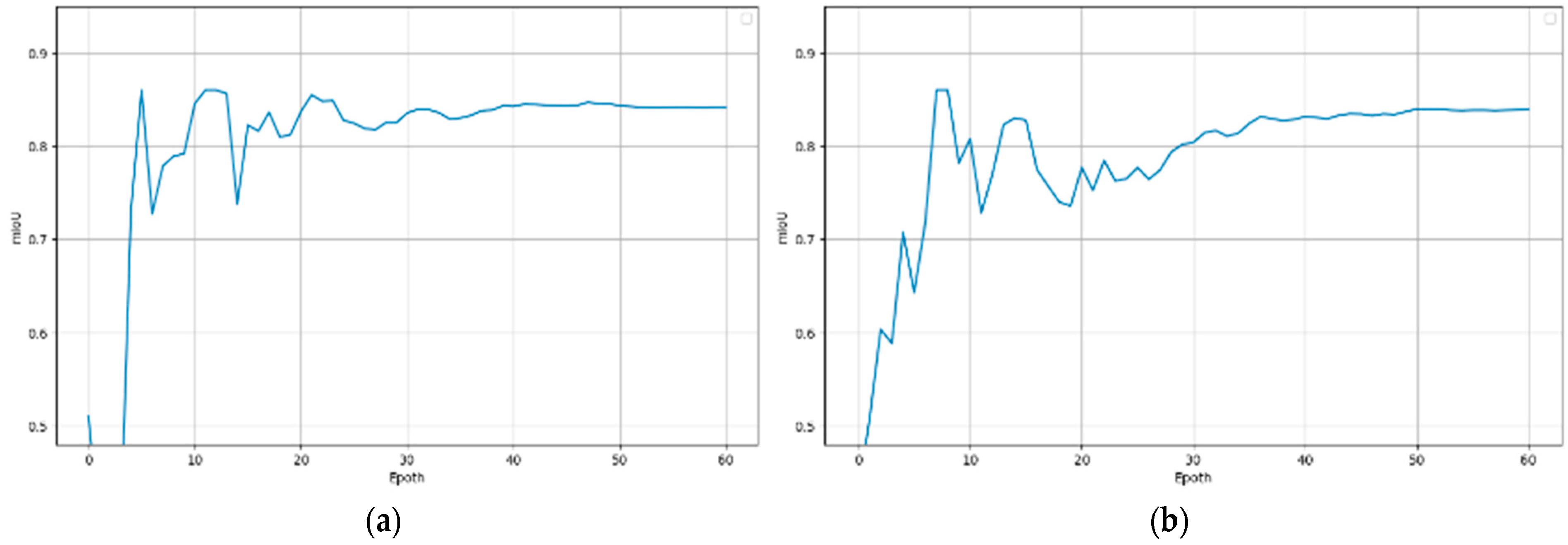 Micro-Gear Point Cloud Segmentation Based on Multi-Scale Point Transformer