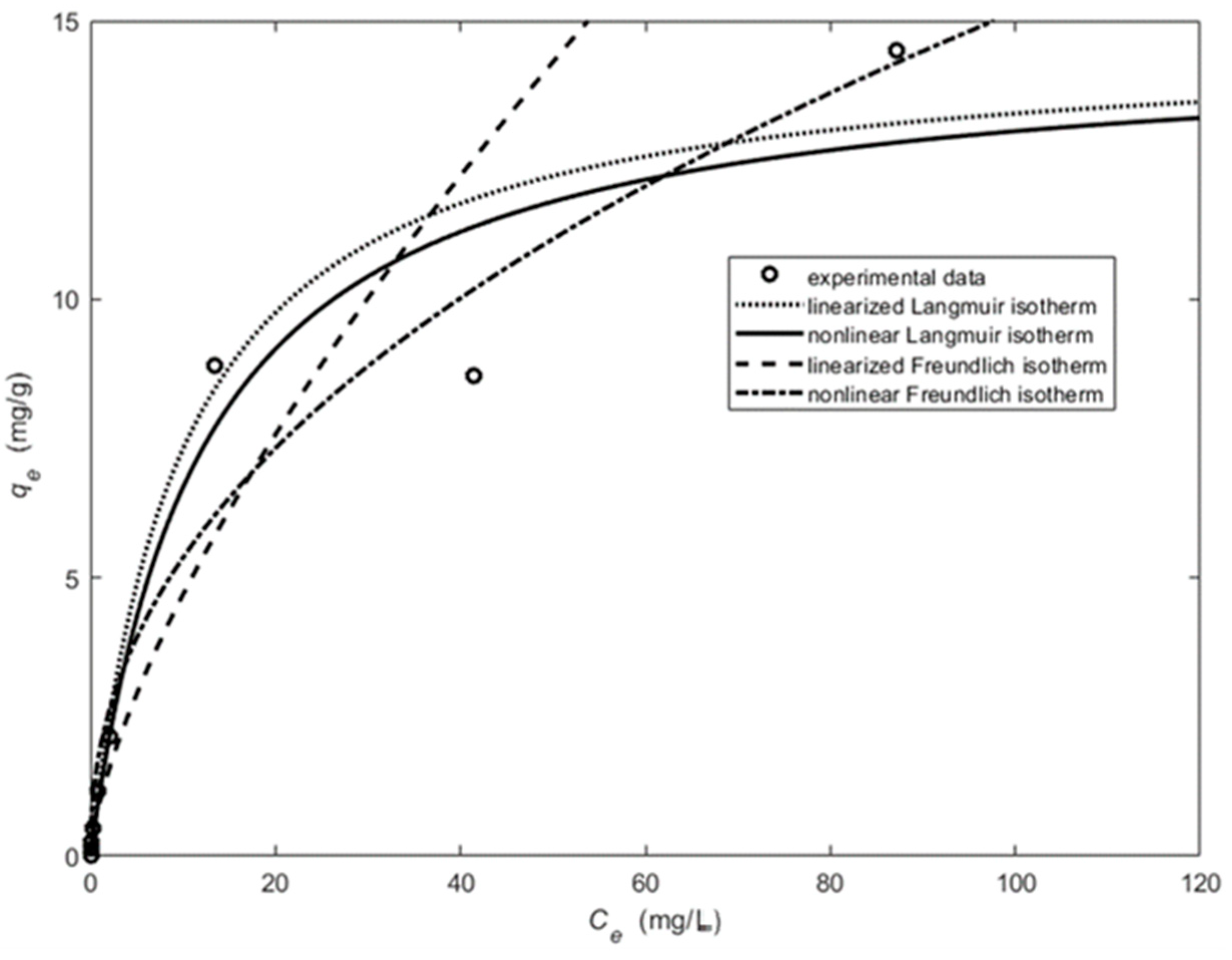 Applsci 14 04274 g007