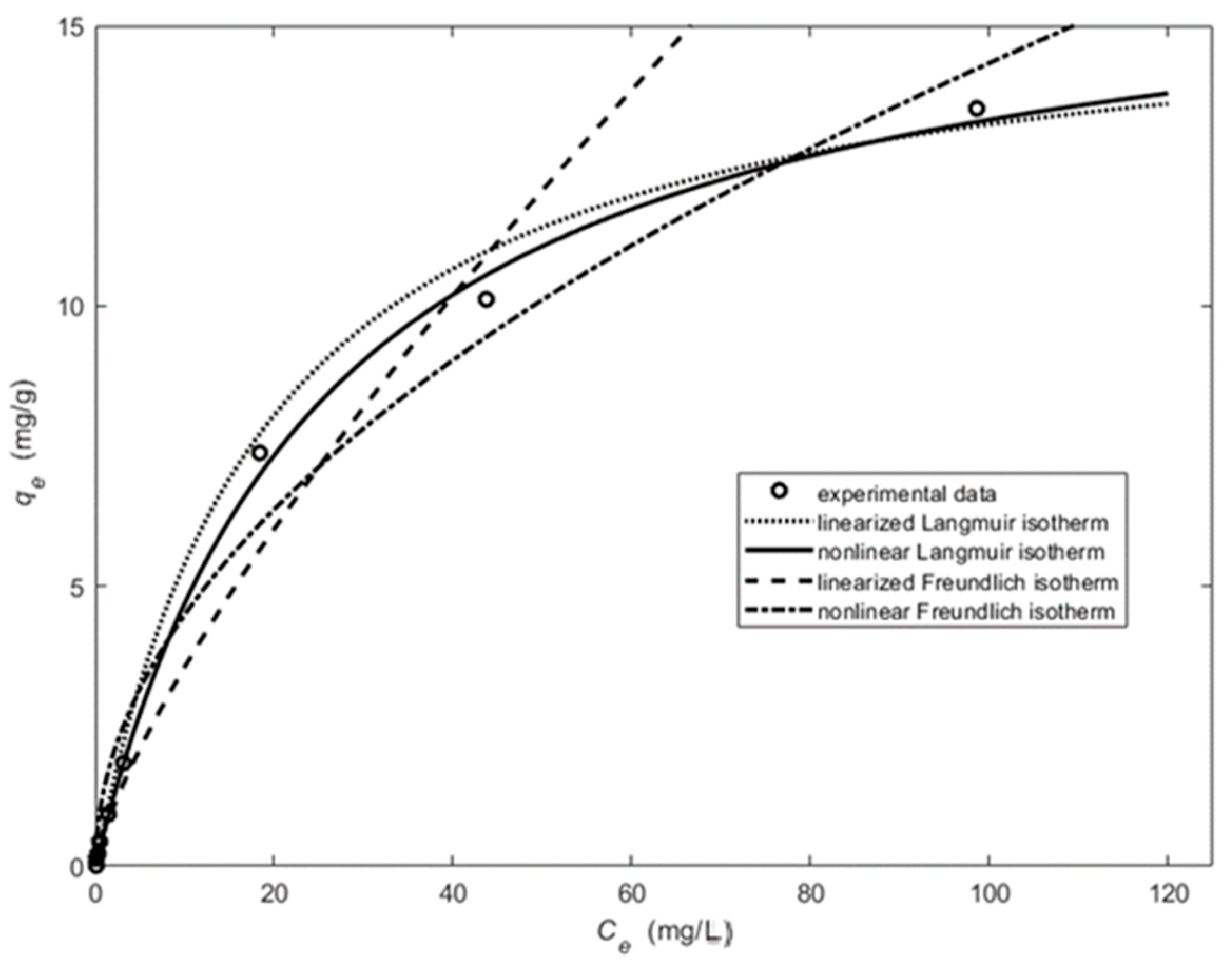 Applsci 14 04274 g016