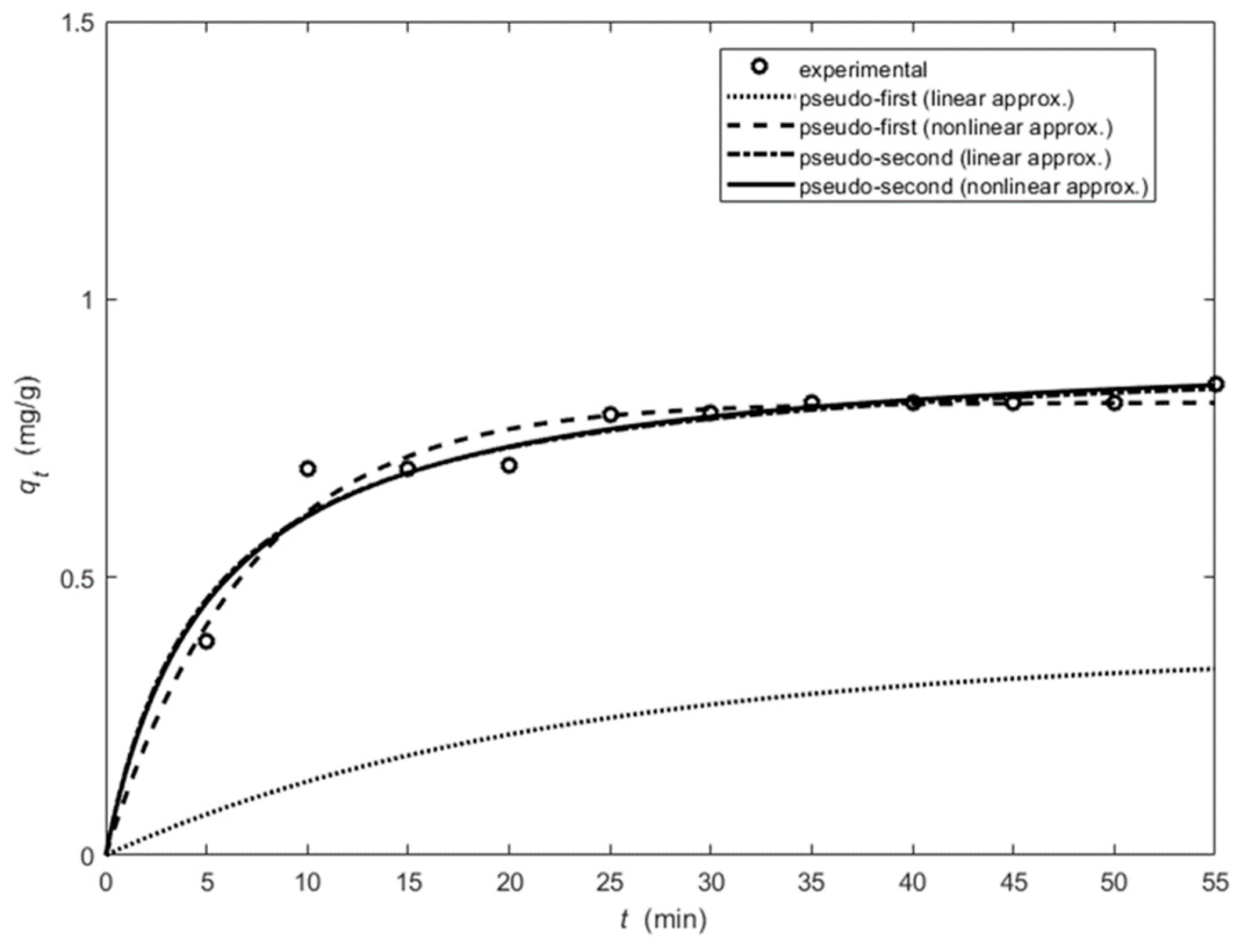 Applsci 14 04274 g018