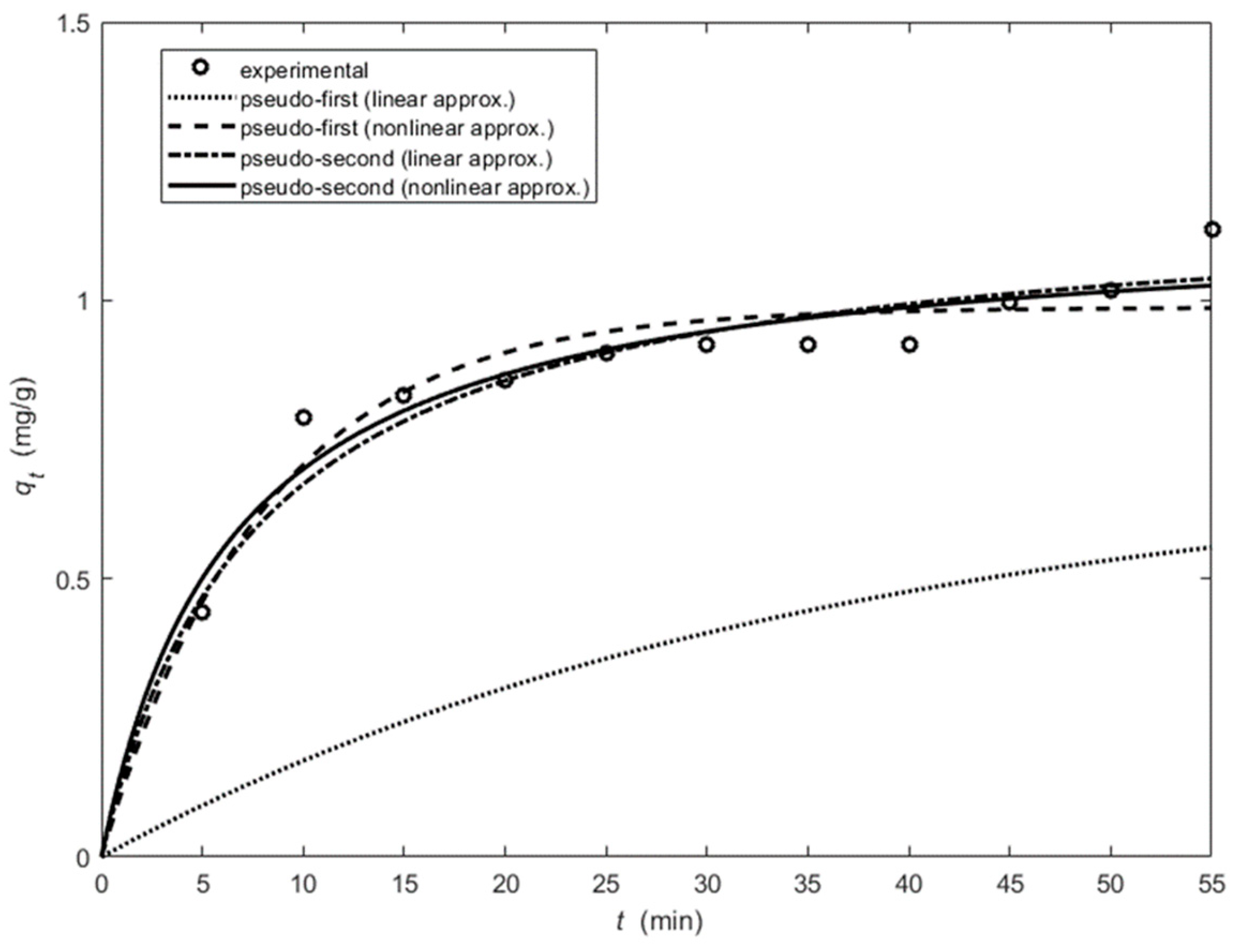 Applsci 14 04274 g019