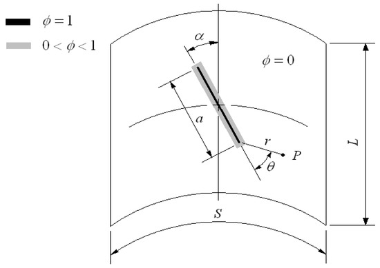 Nonlinear Vibration of Cracked Porous FG-GPL RC Cylindrical