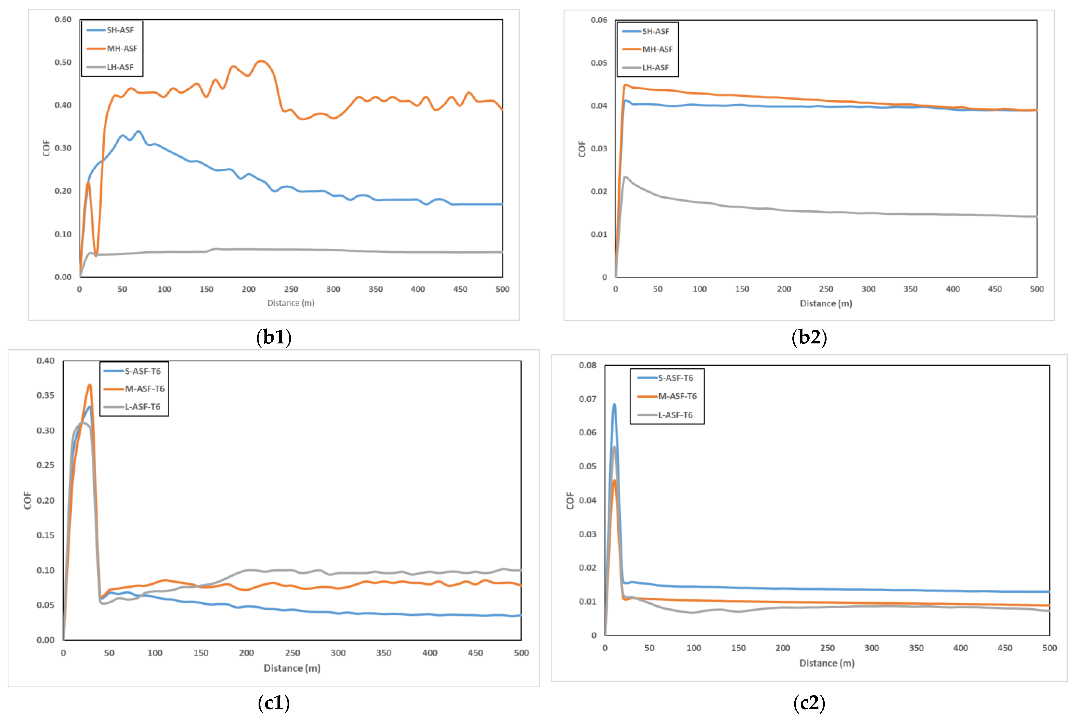 Applsci 14 04288 g002b