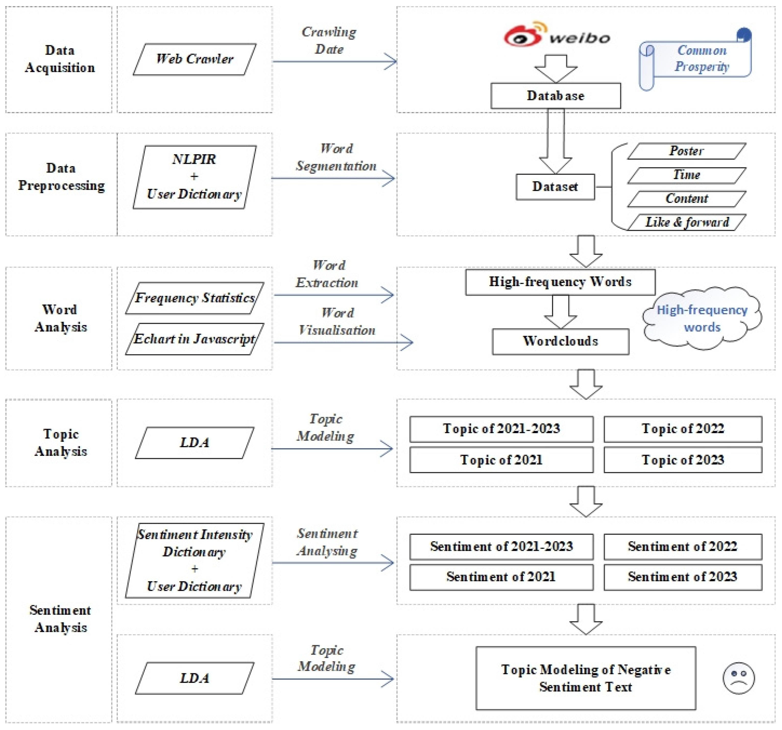 Applsci 14 04295 g003