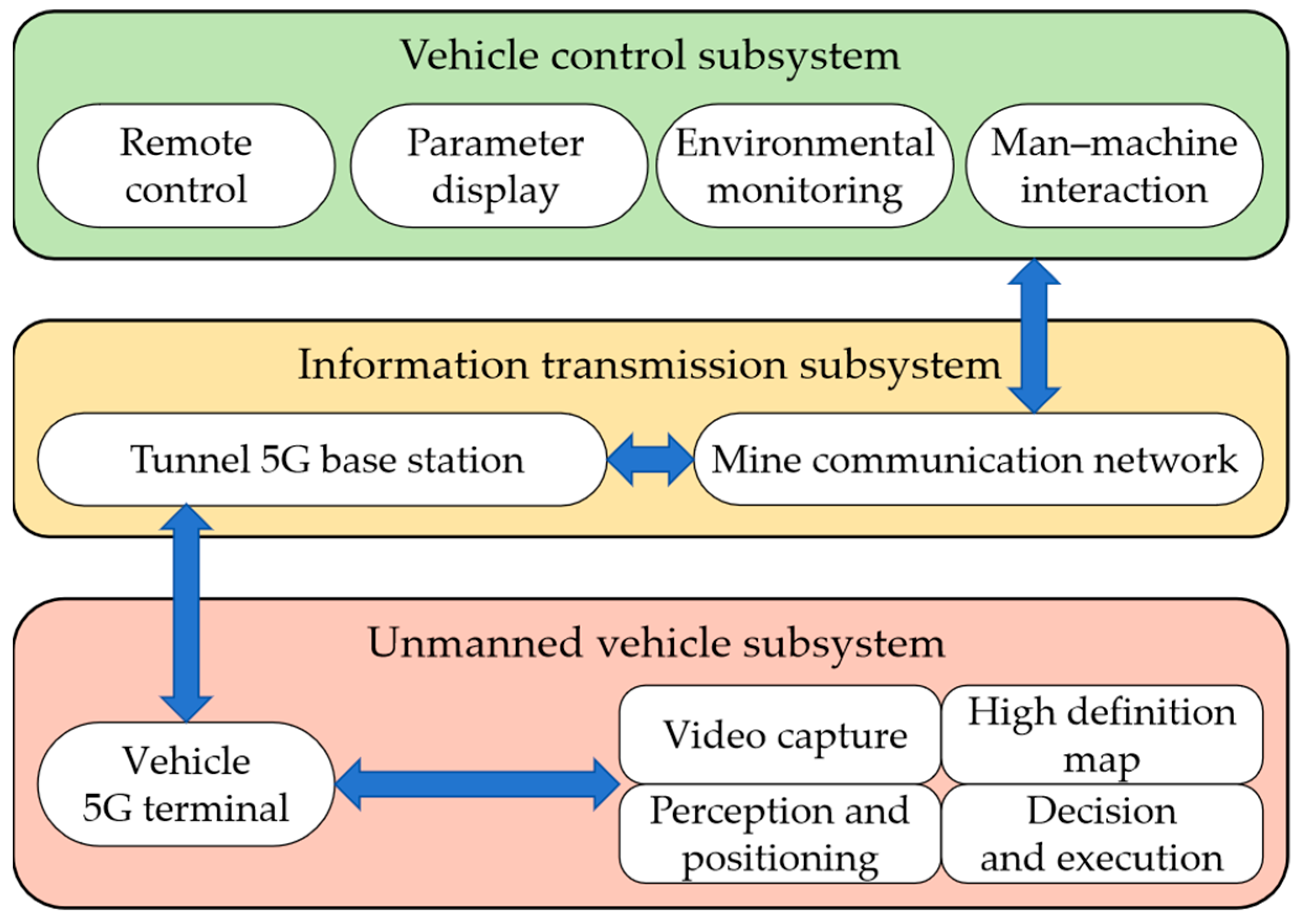 Applsci 14 04296 g001