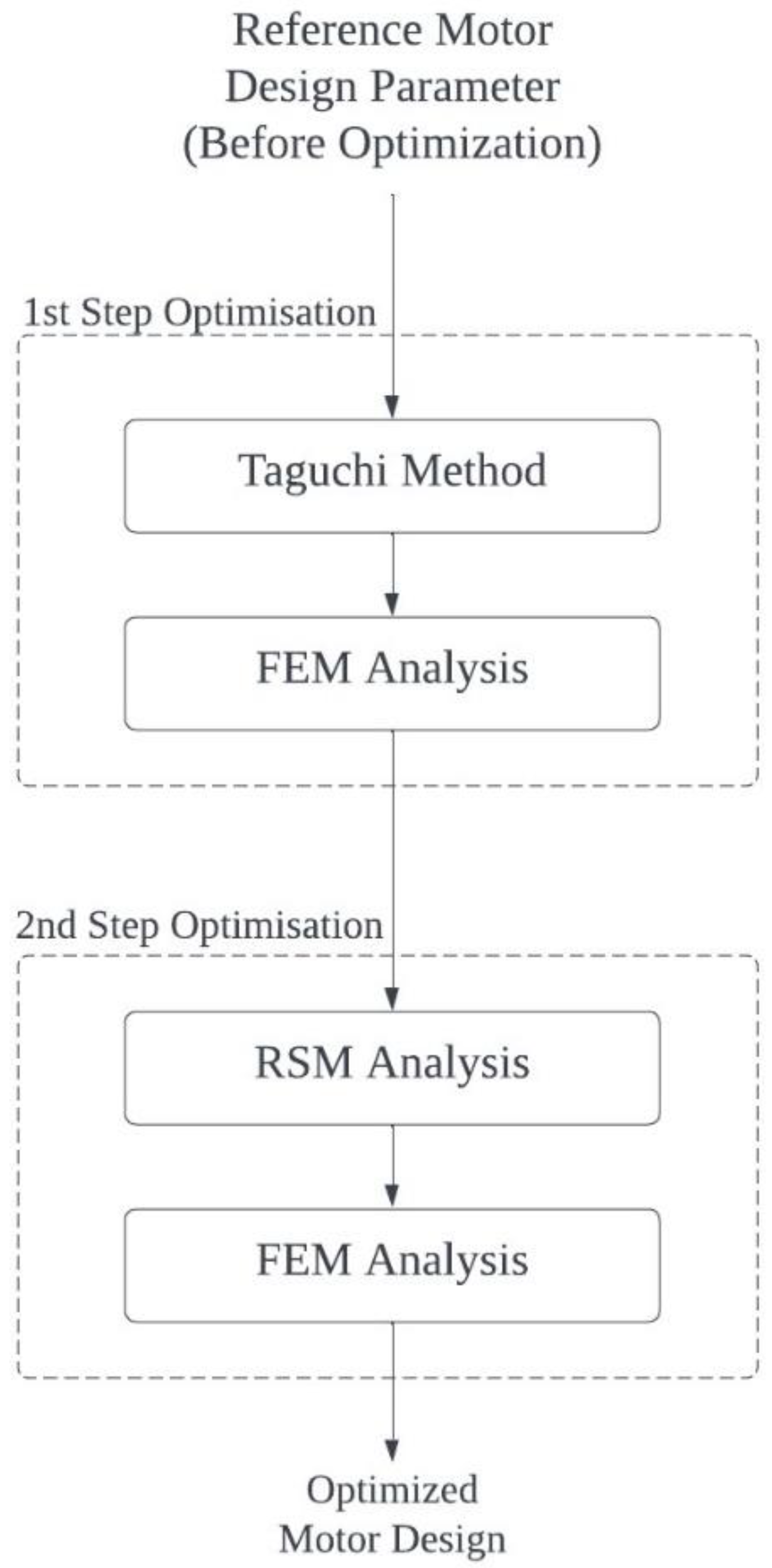 Applsci 14 04302 g001