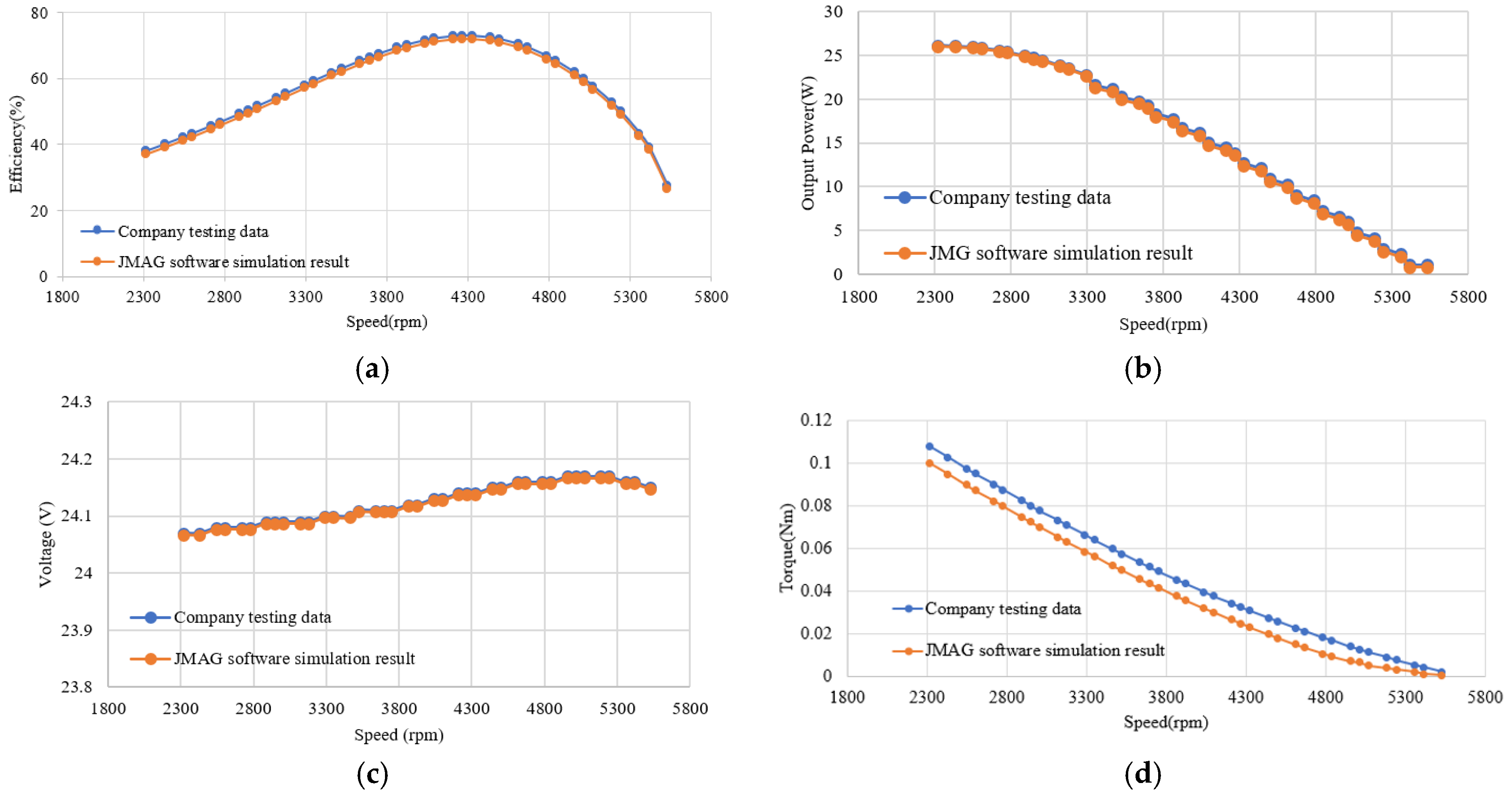 Applsci 14 04302 g006