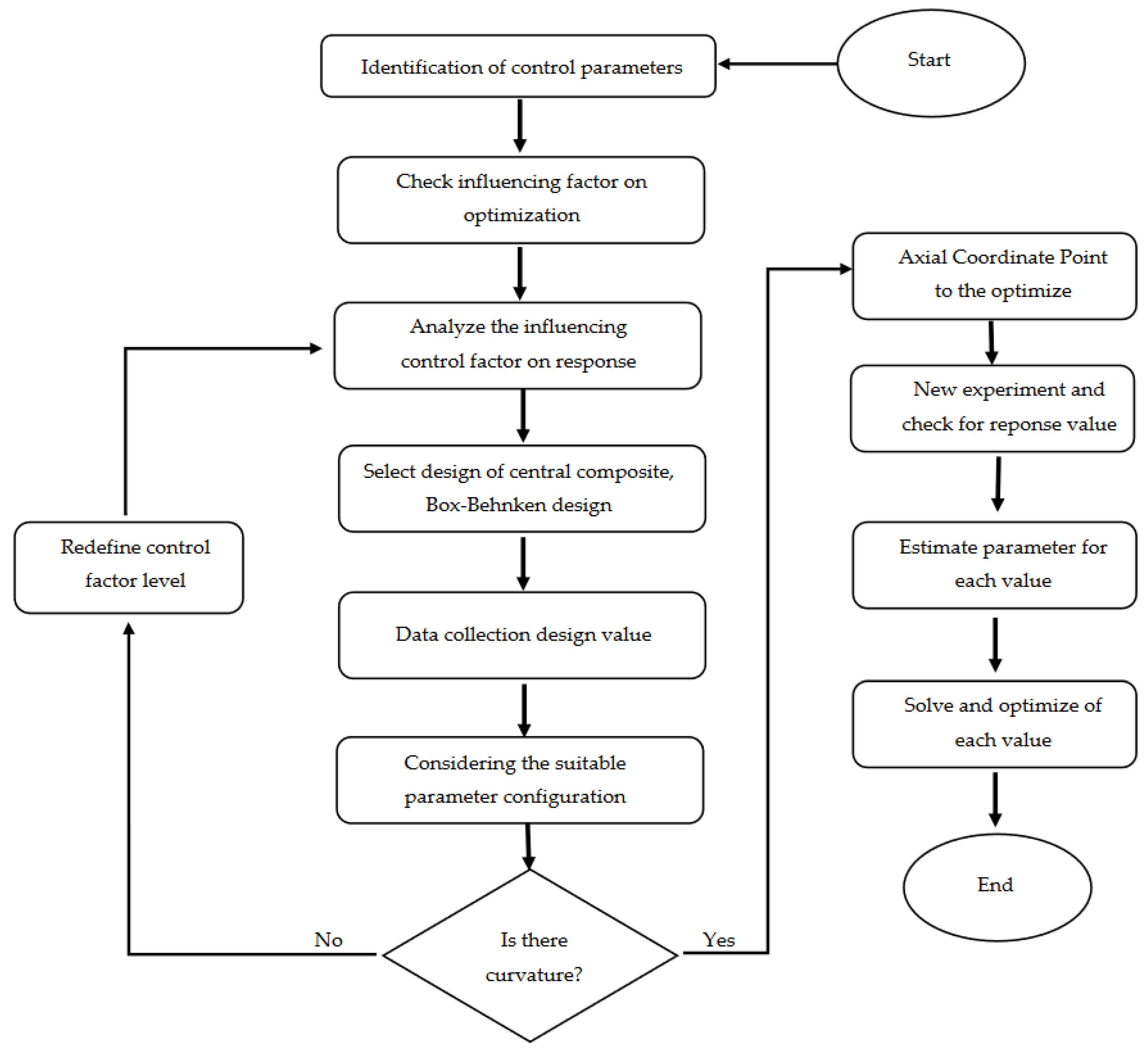 Applsci 14 04302 g008