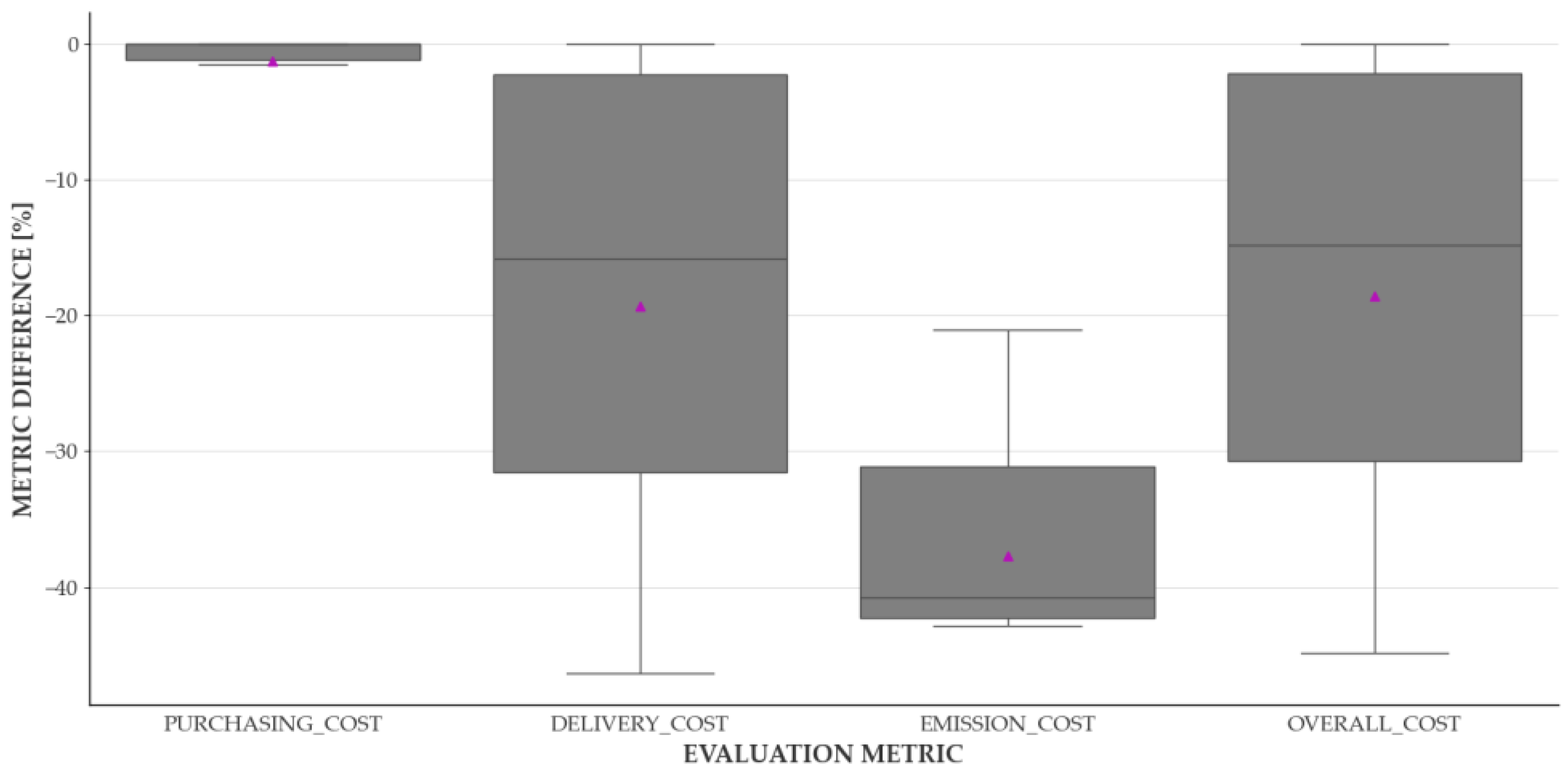 Applsci 14 04306 g005