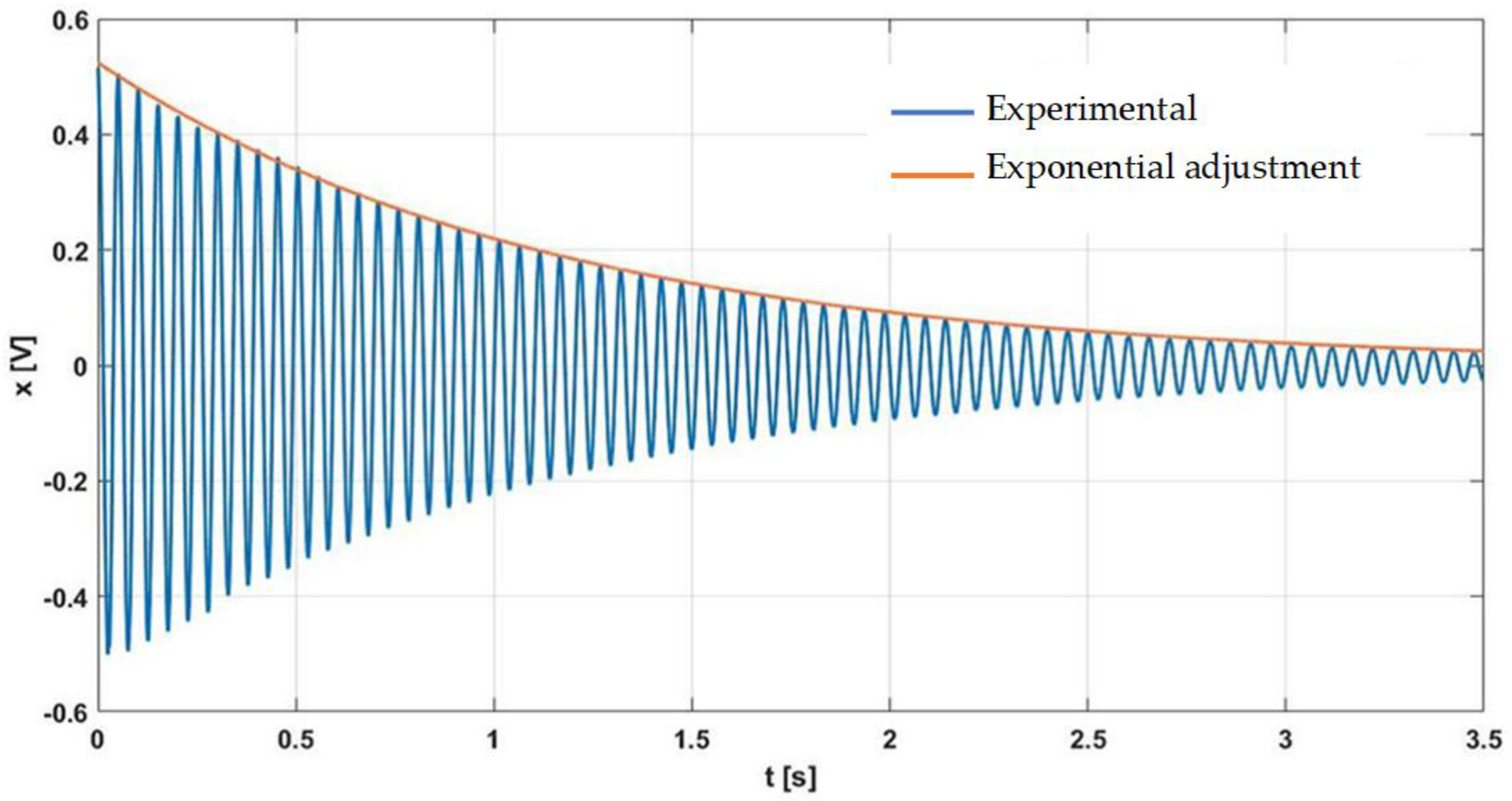 Applsci 14 04311 g003