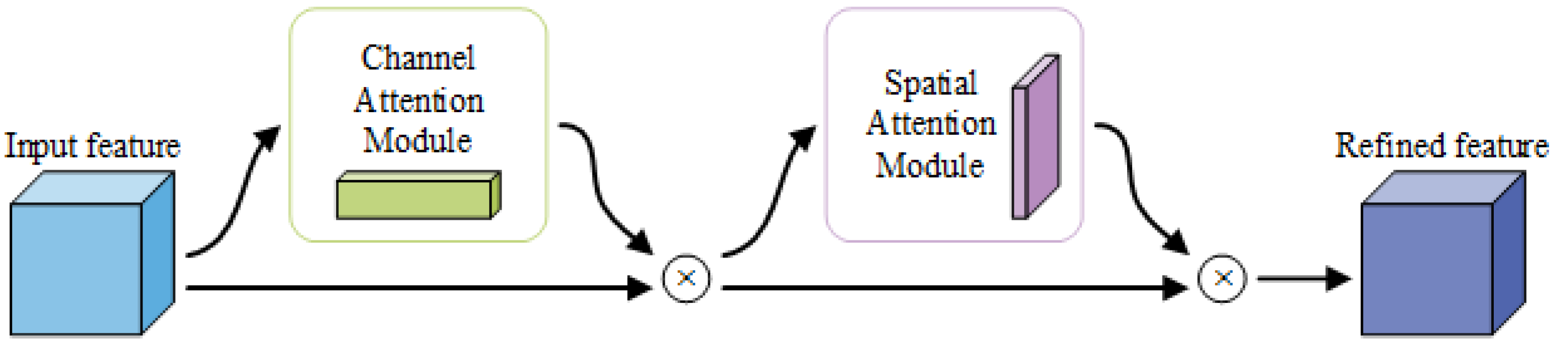 Applsci 14 04314 g008