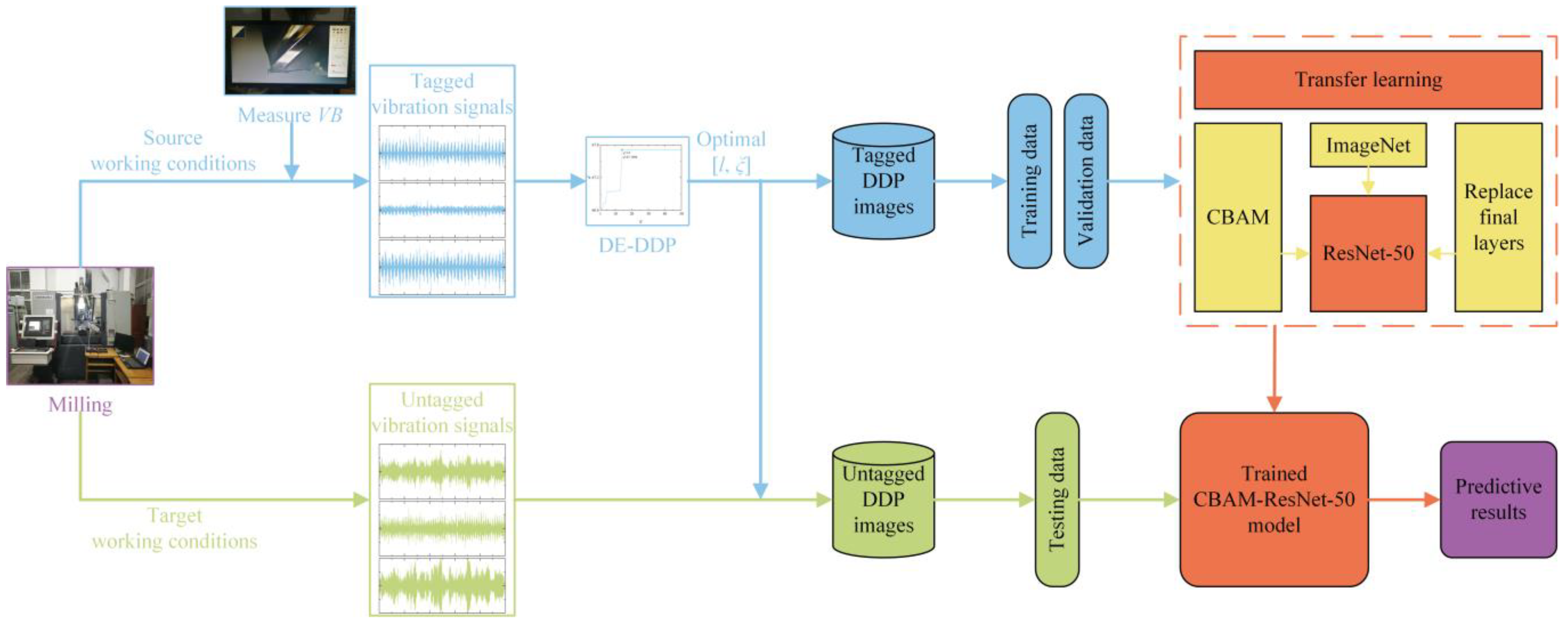 Applsci 14 04314 g009