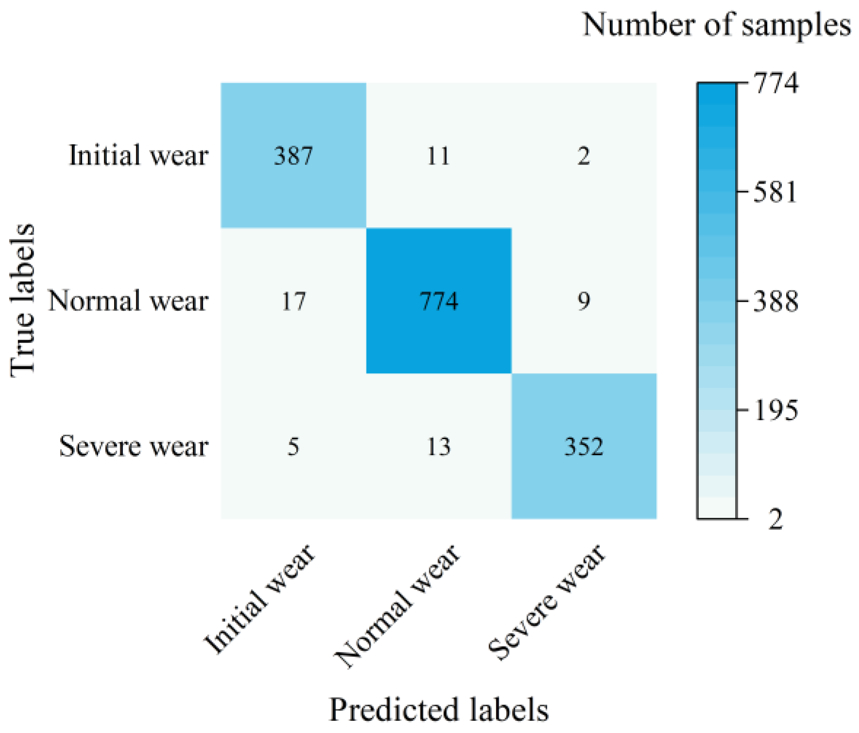 Applsci 14 04314 g021