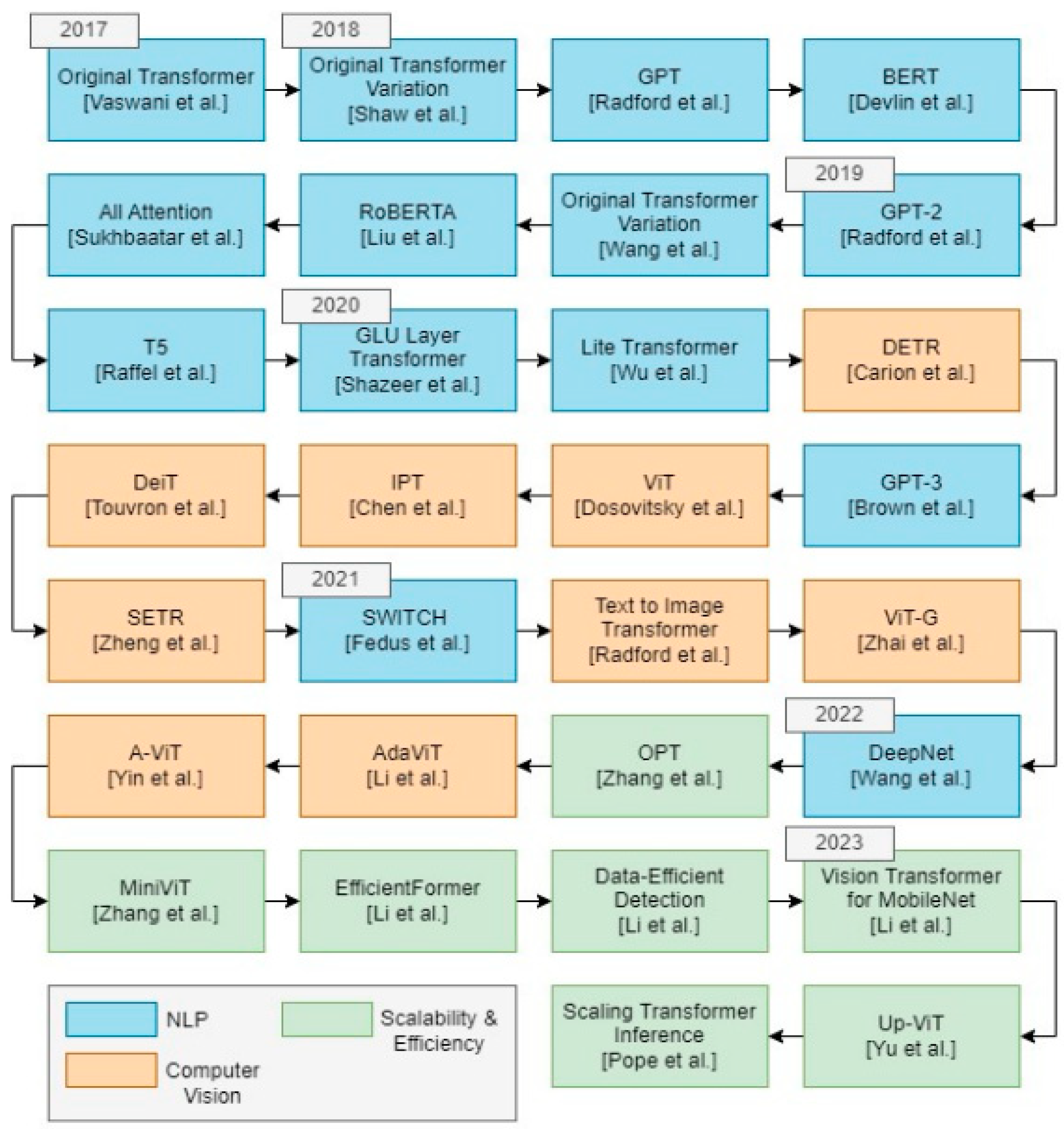 Applsci 14 04316 g003