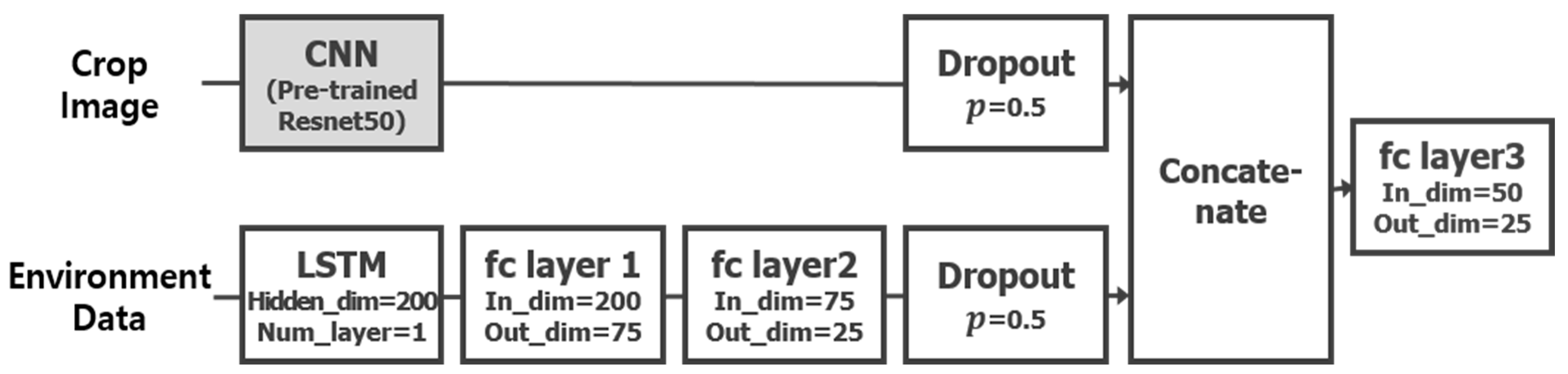 Applsci 14 04322 g002