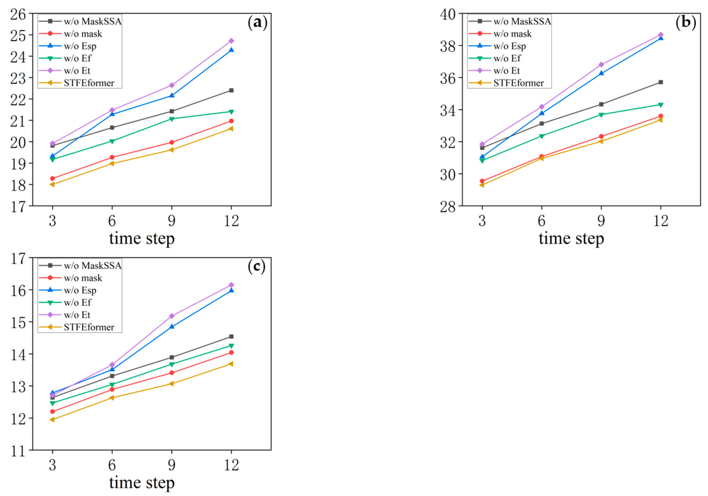 Applsci 14 04325 g005