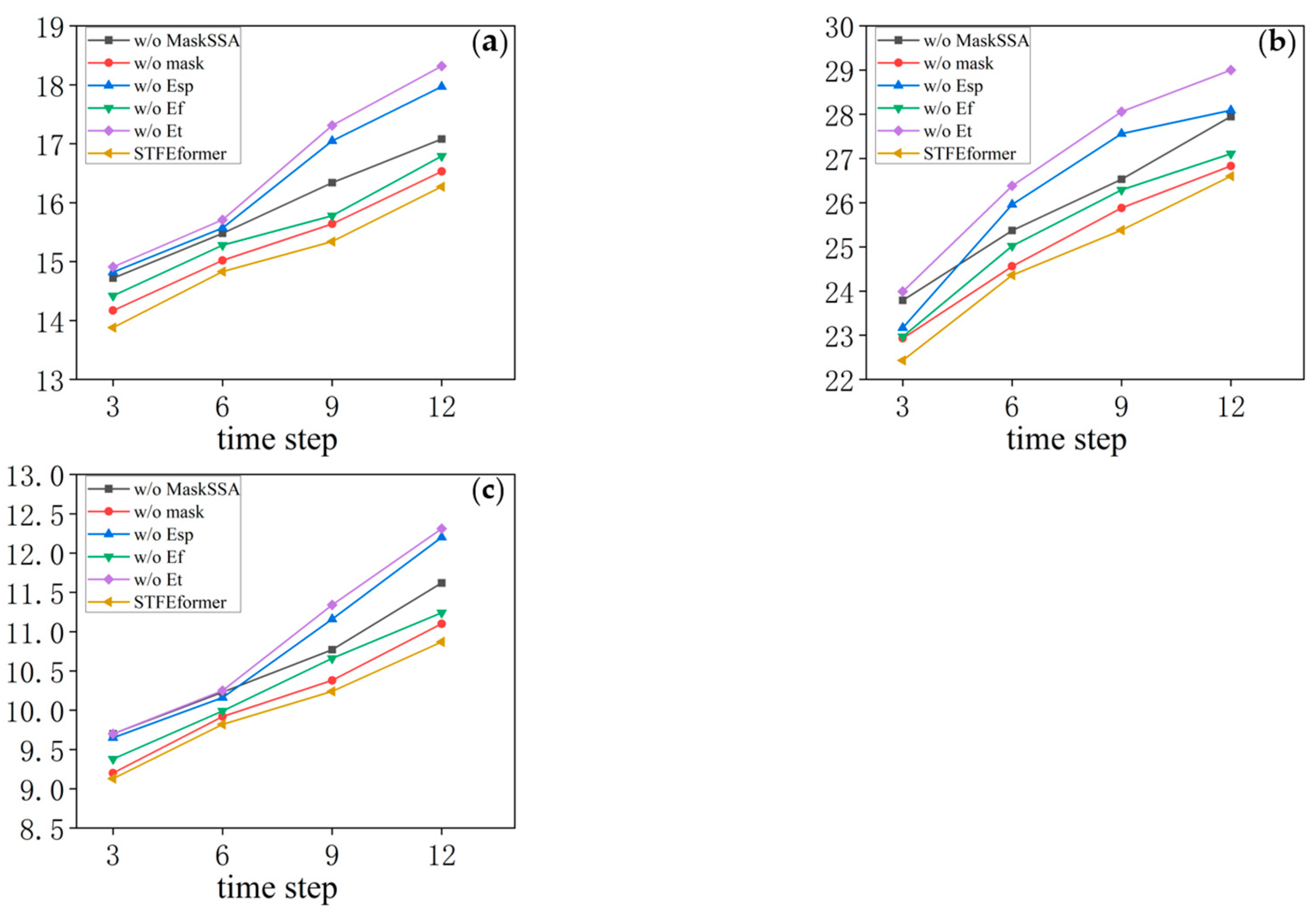 Applsci 14 04325 g007
