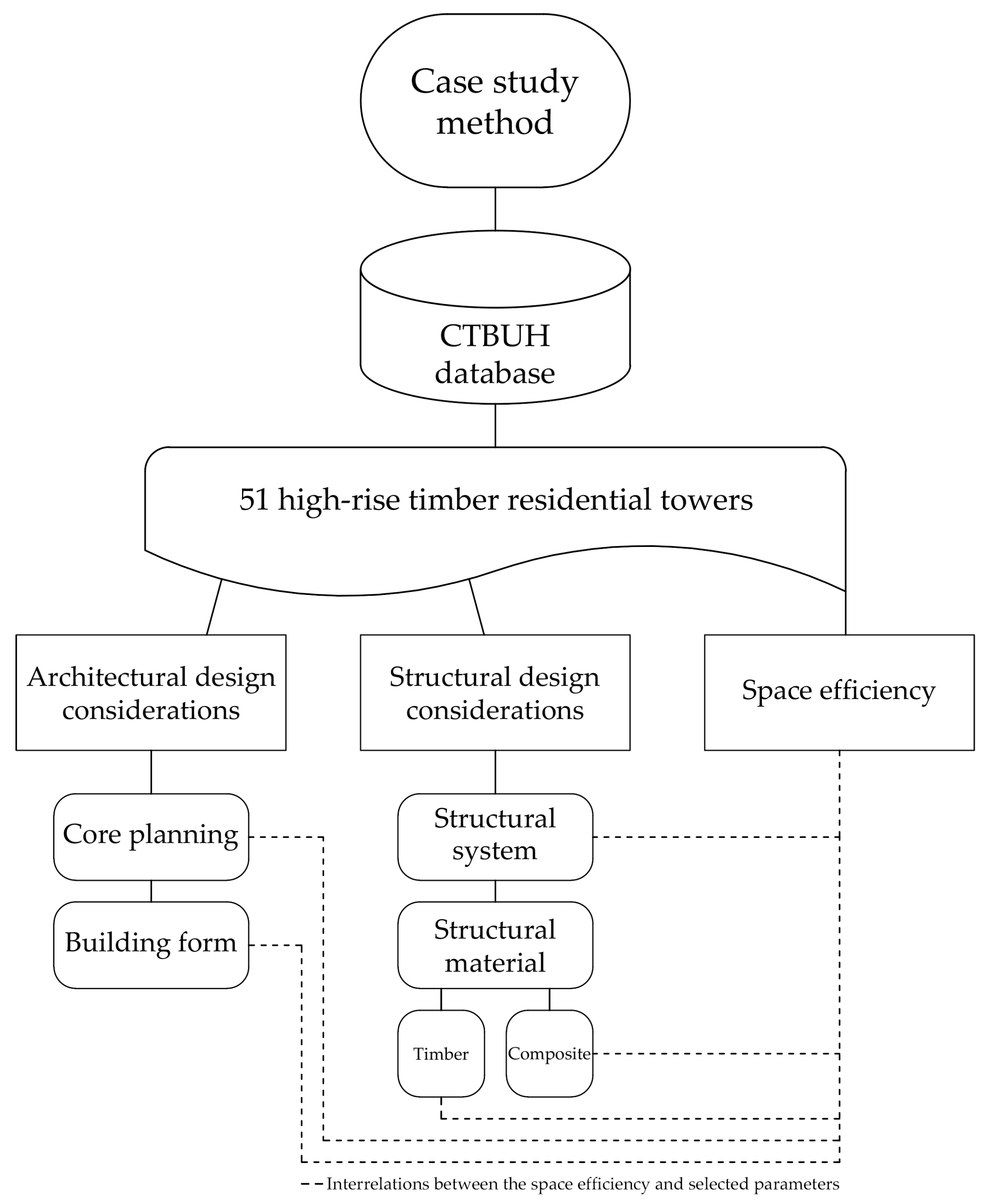 Applsci 14 04337 g001
