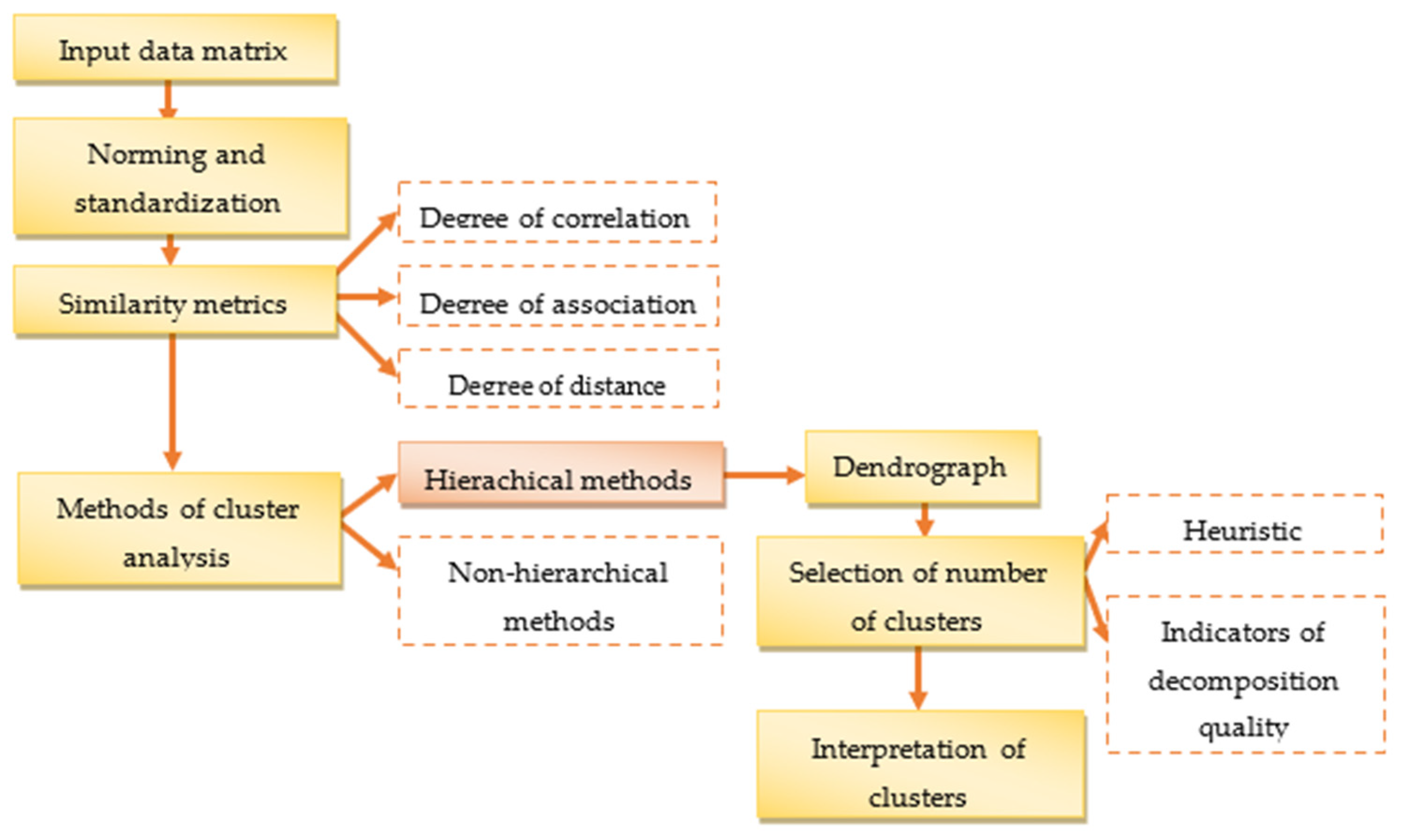 Applsci 14 04343 g002