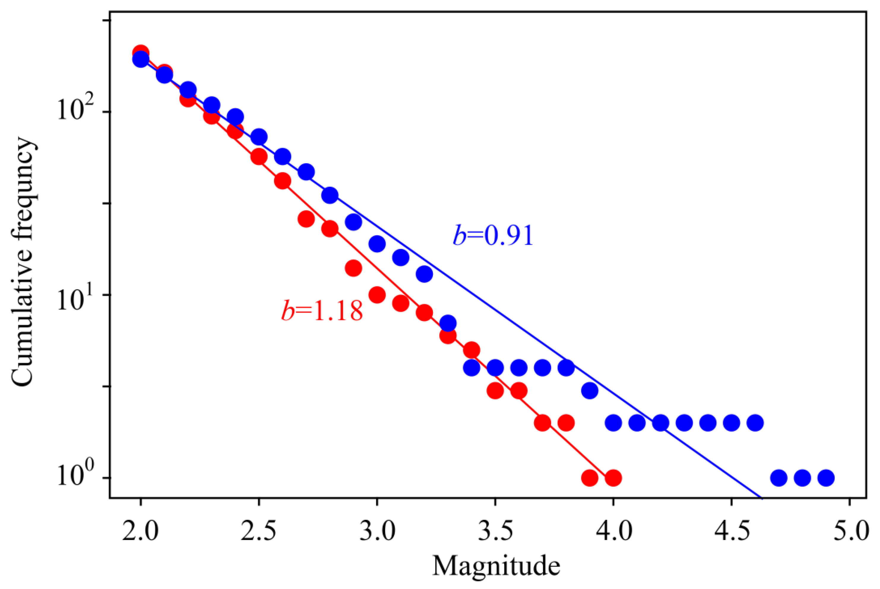 Applsci 14 04345 g009