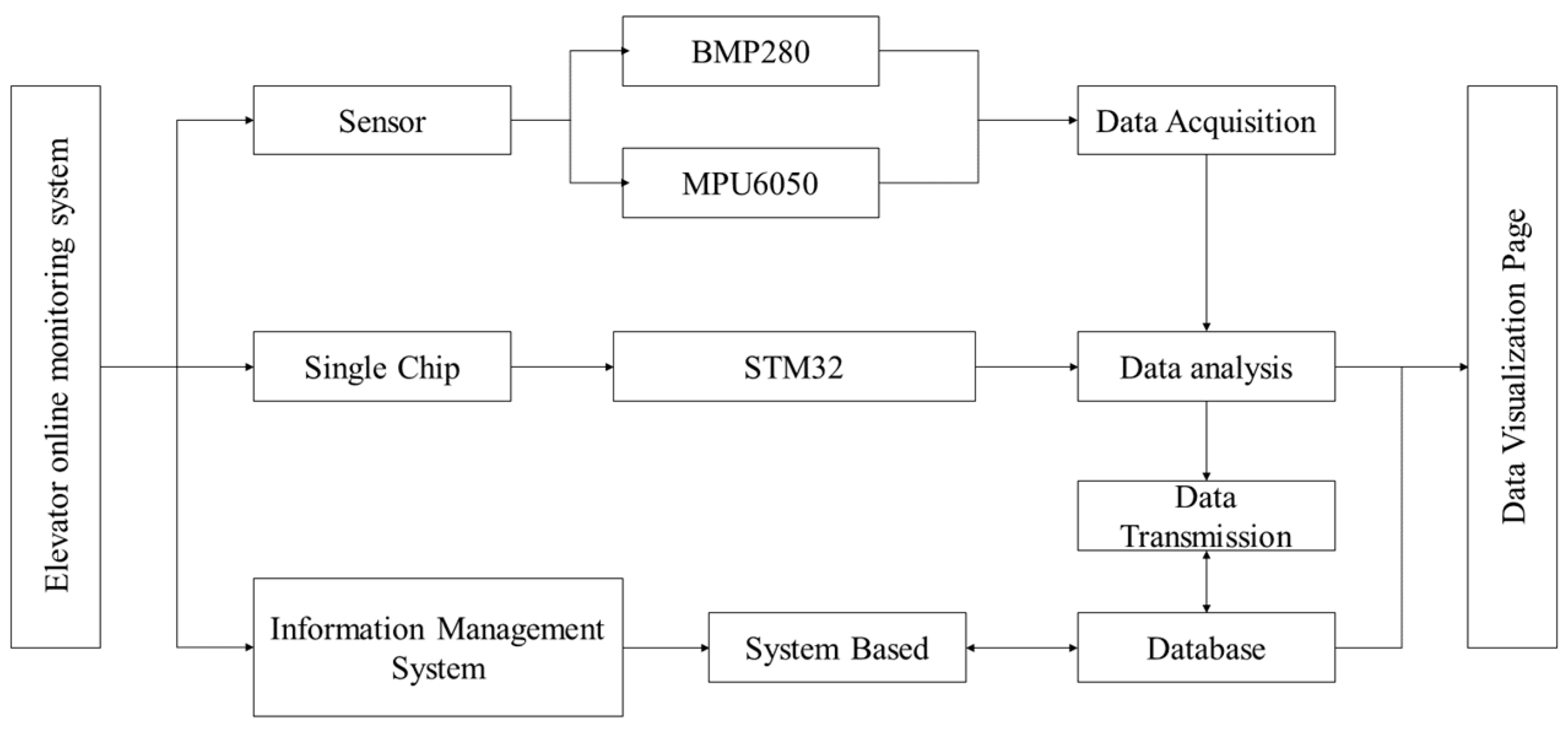 Applsci 14 04346 g001