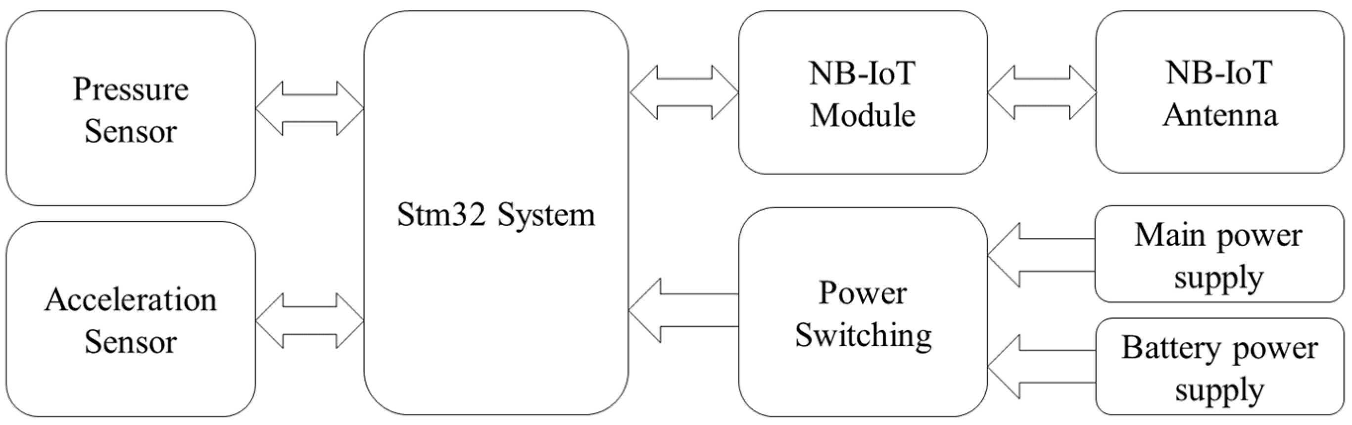 Applsci 14 04346 g002