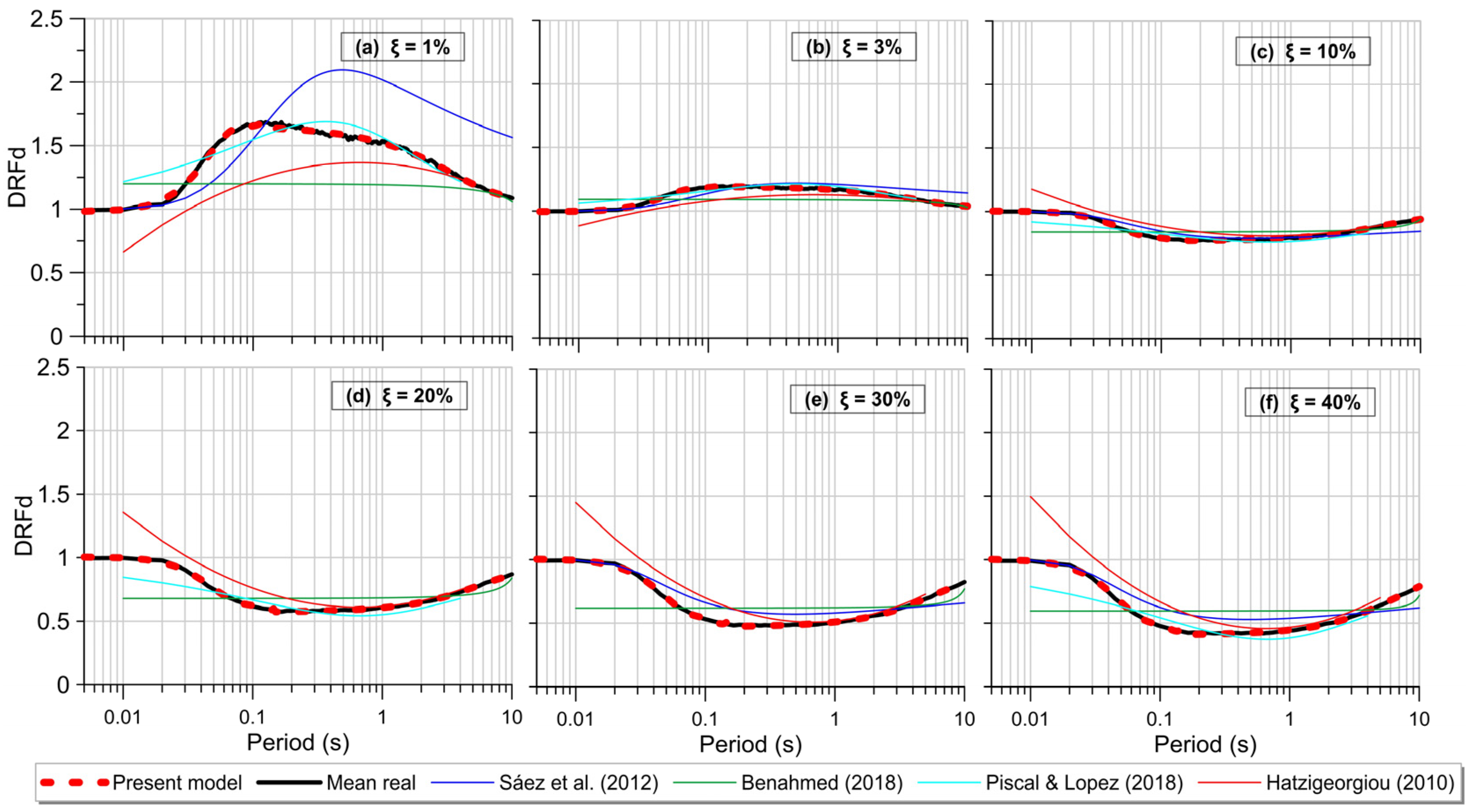 Applsci 14 04348 g015 Applsci 14 04348 g015